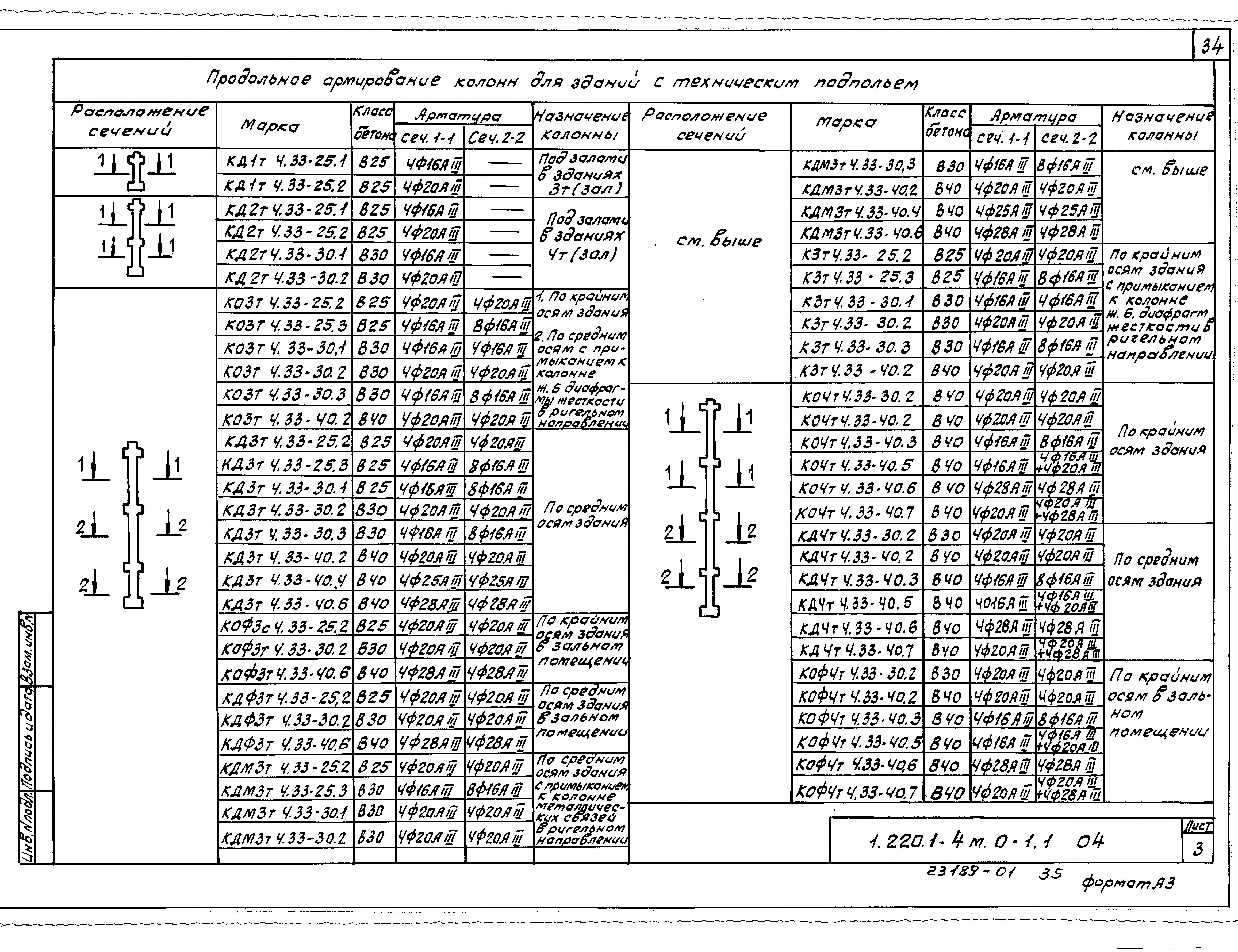 Серия 1.220.1-4м