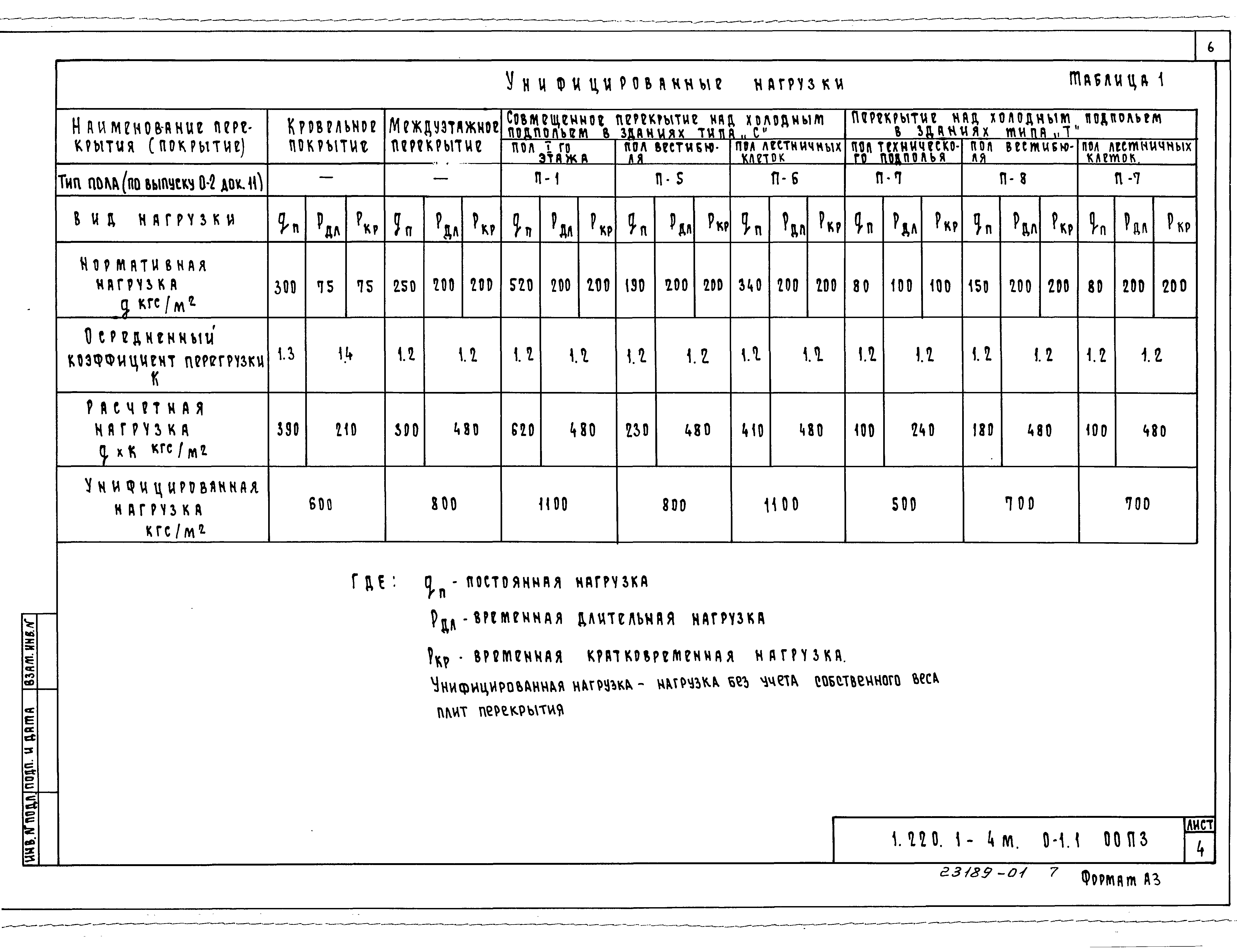 Серия 1.220.1-4м