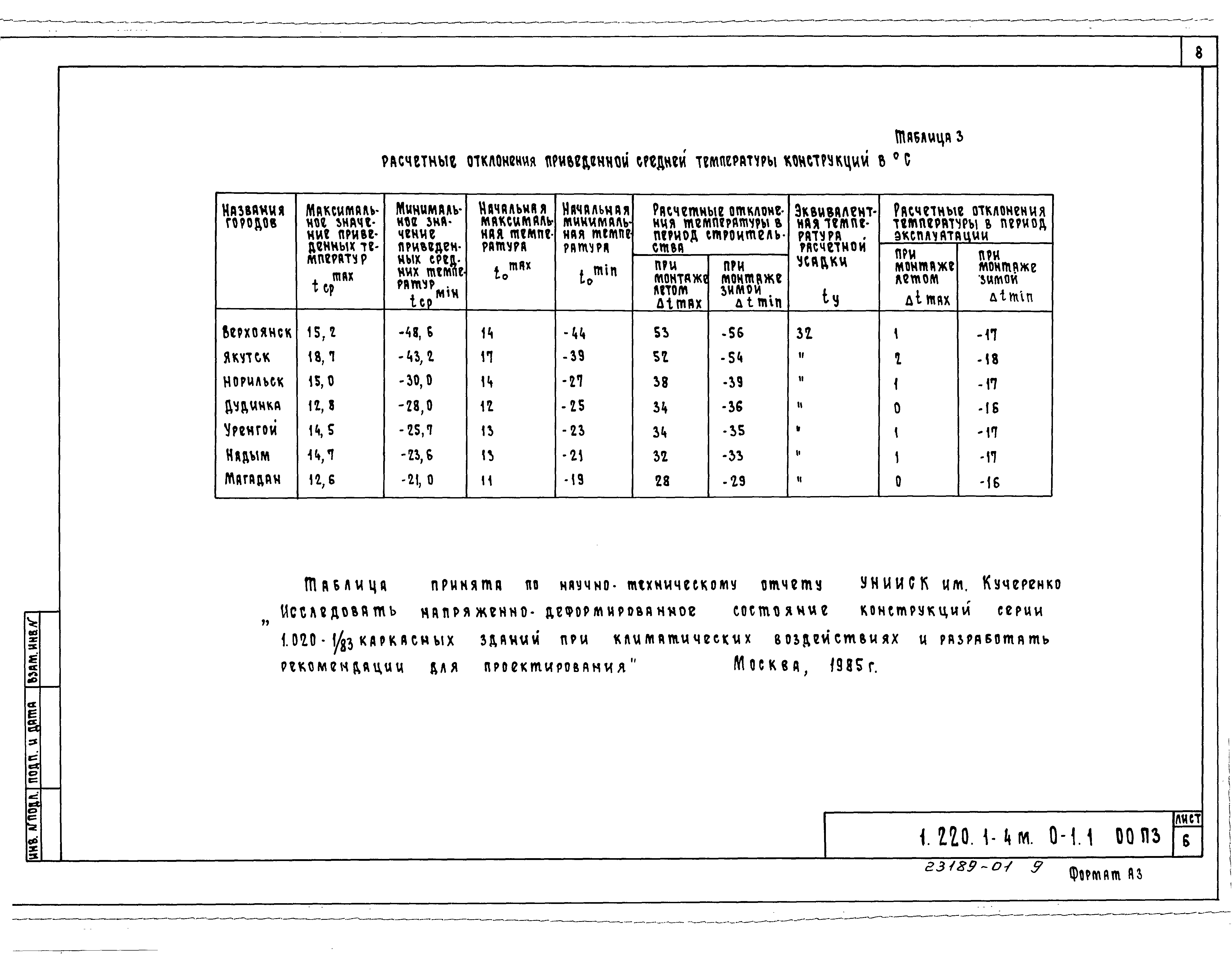 Серия 1.220.1-4м