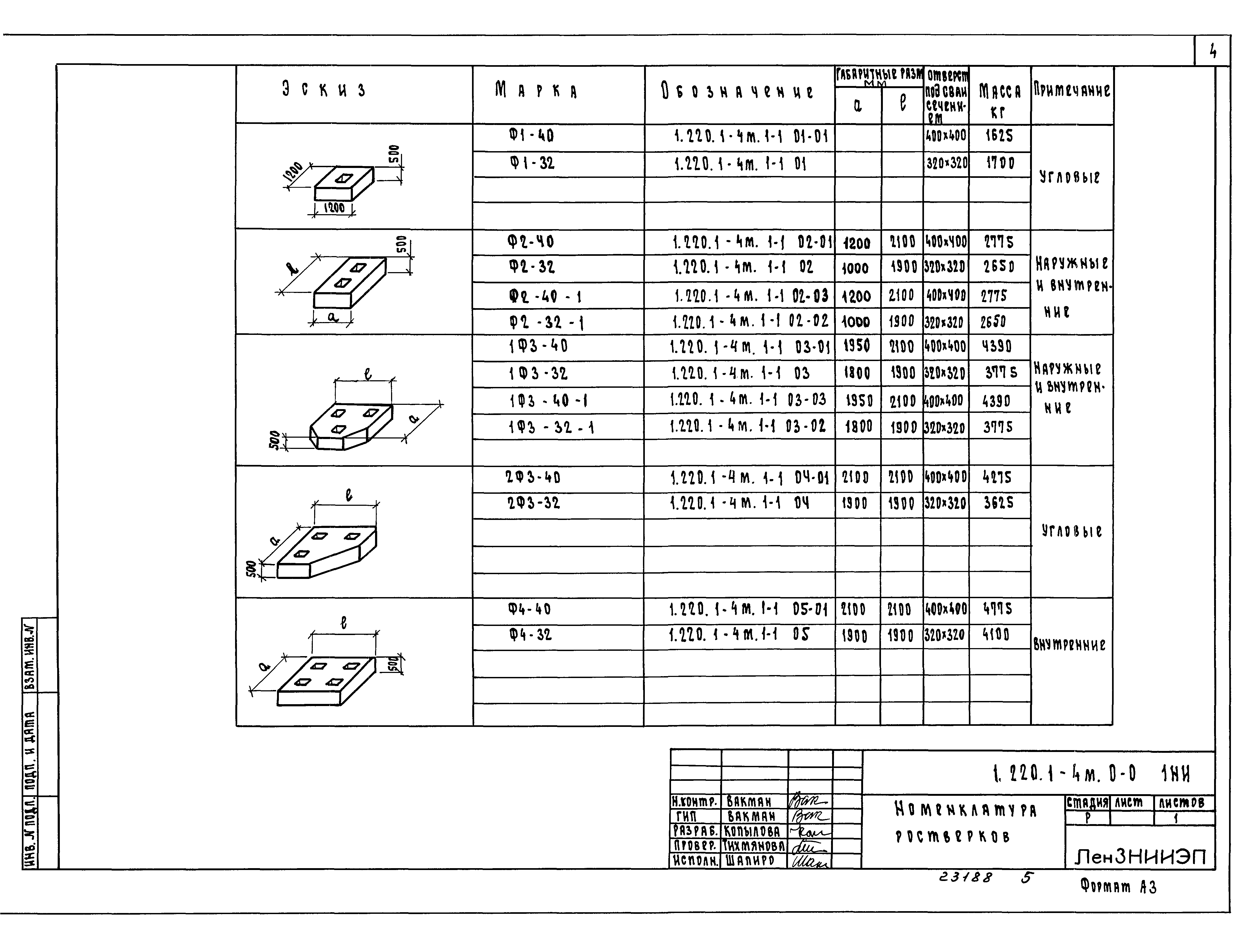 Серия 1.220.1-4м