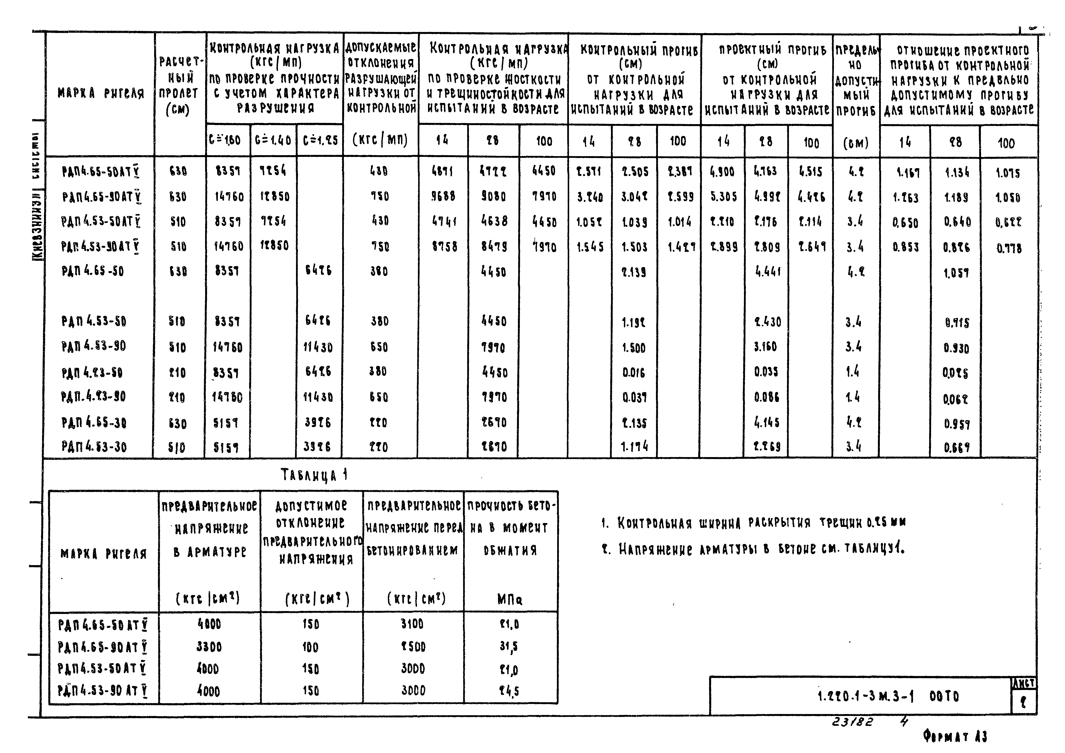 Серия 1.220.1-3м