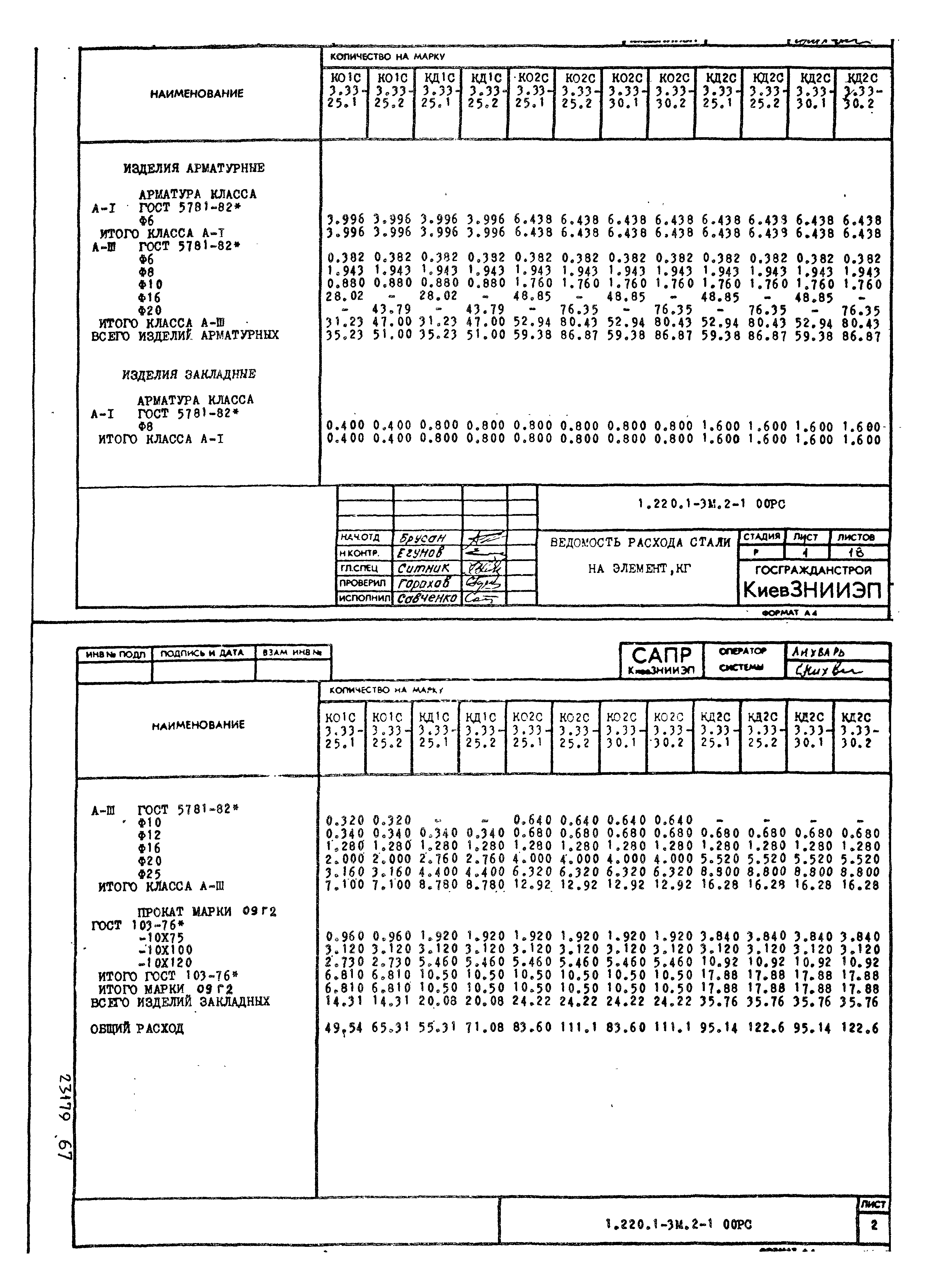 Серия 1.220.1-3м