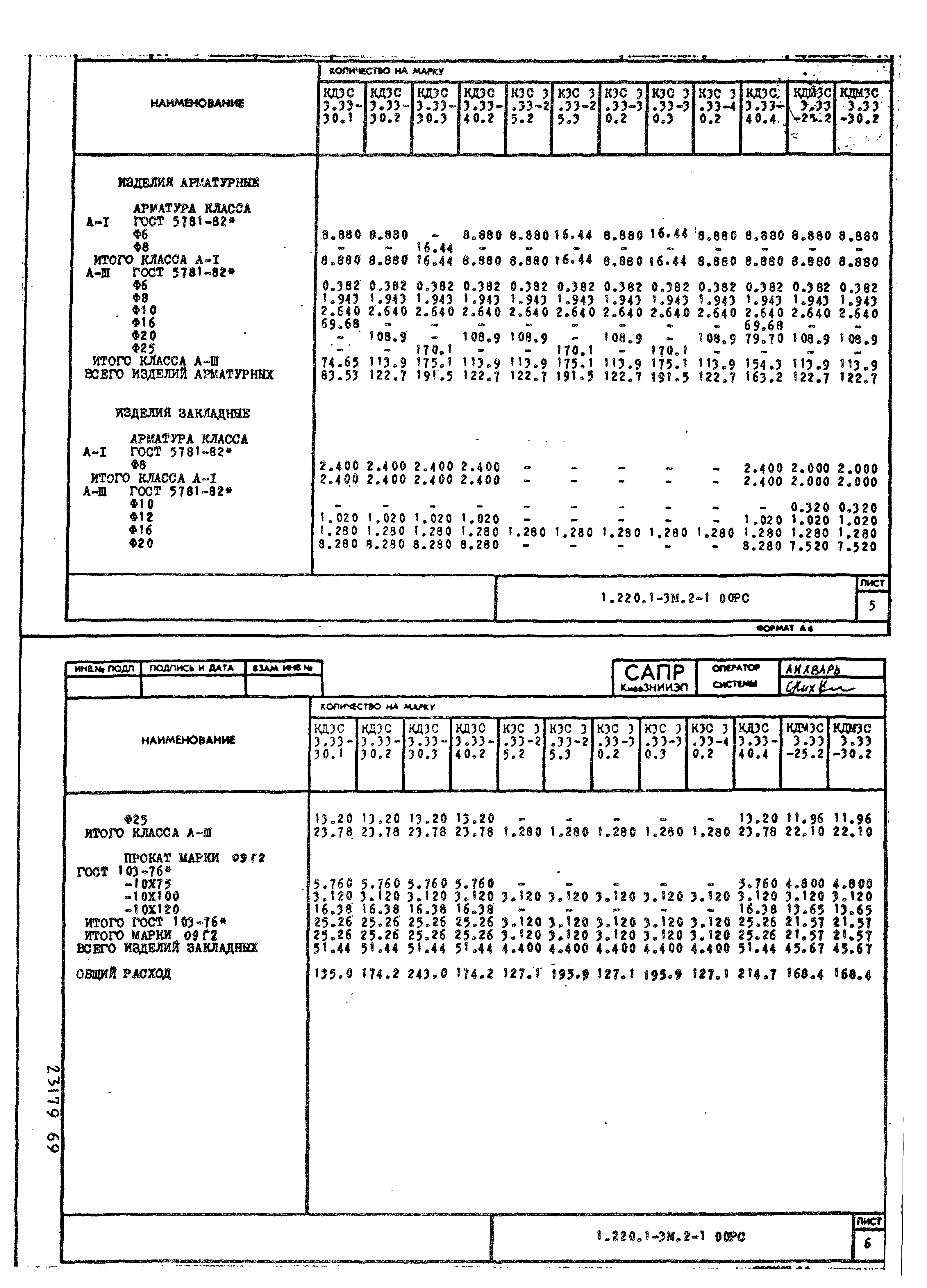 Серия 1.220.1-3м