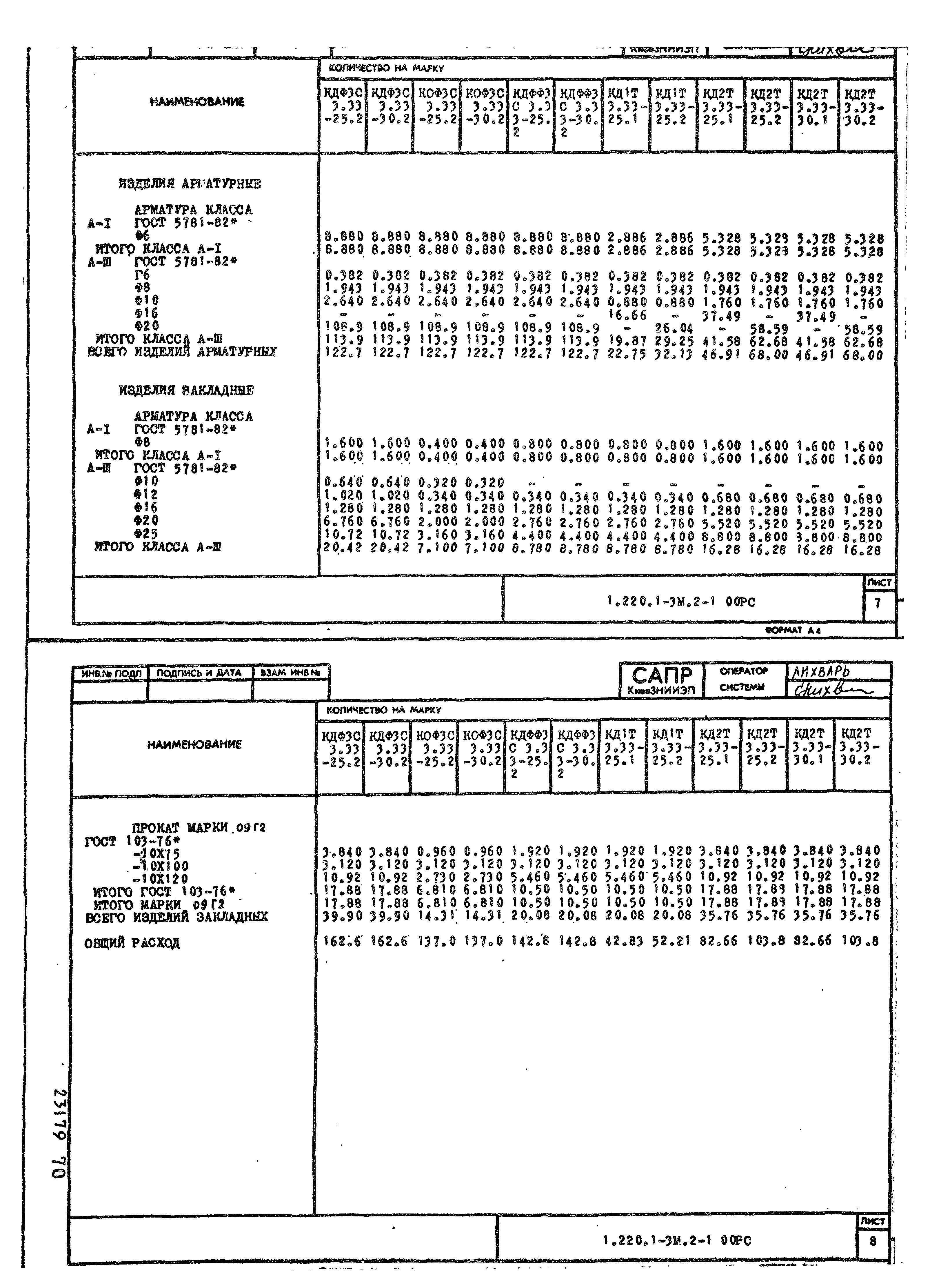 Серия 1.220.1-3м