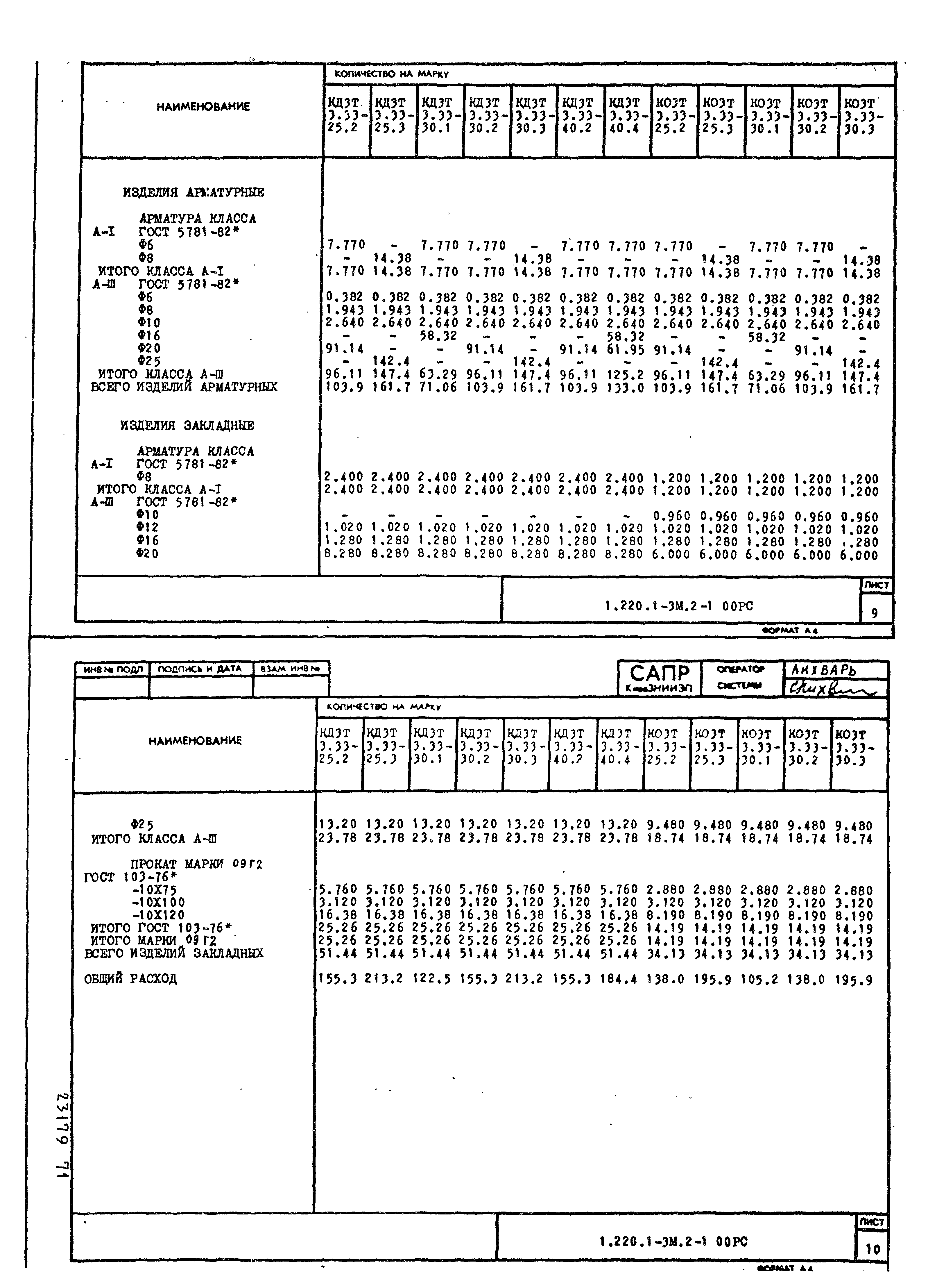 Серия 1.220.1-3м