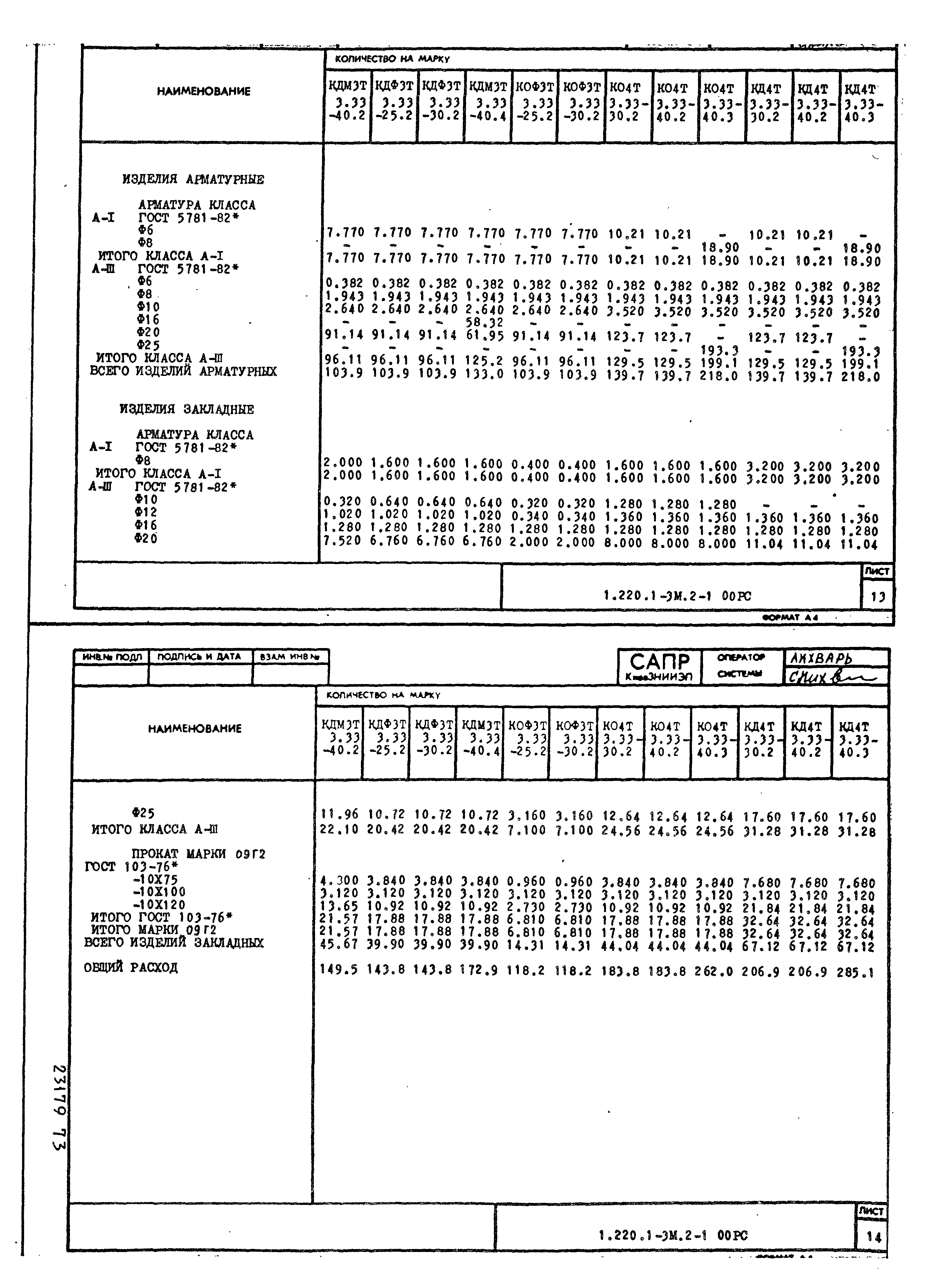 Серия 1.220.1-3м