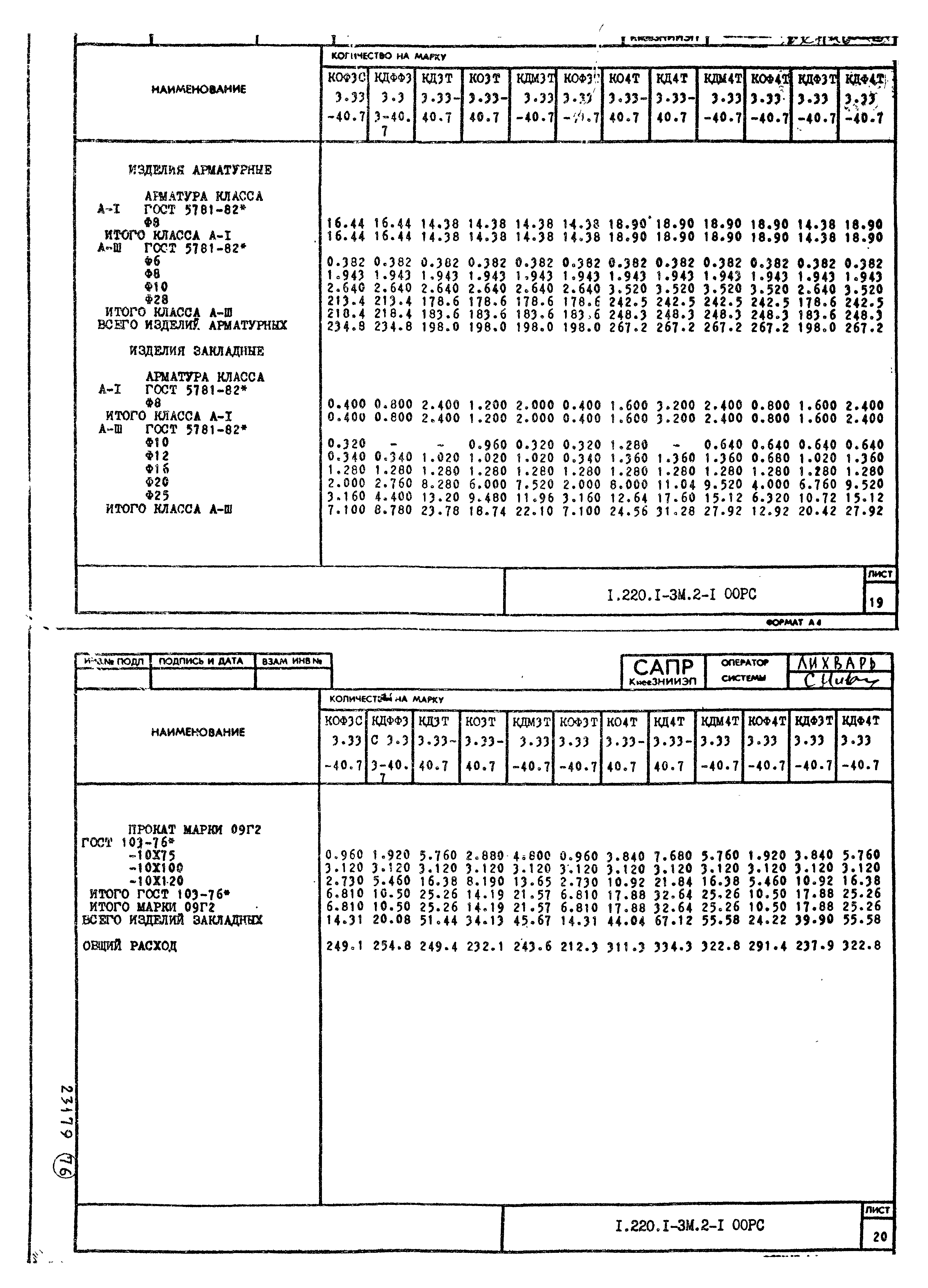 Серия 1.220.1-3м