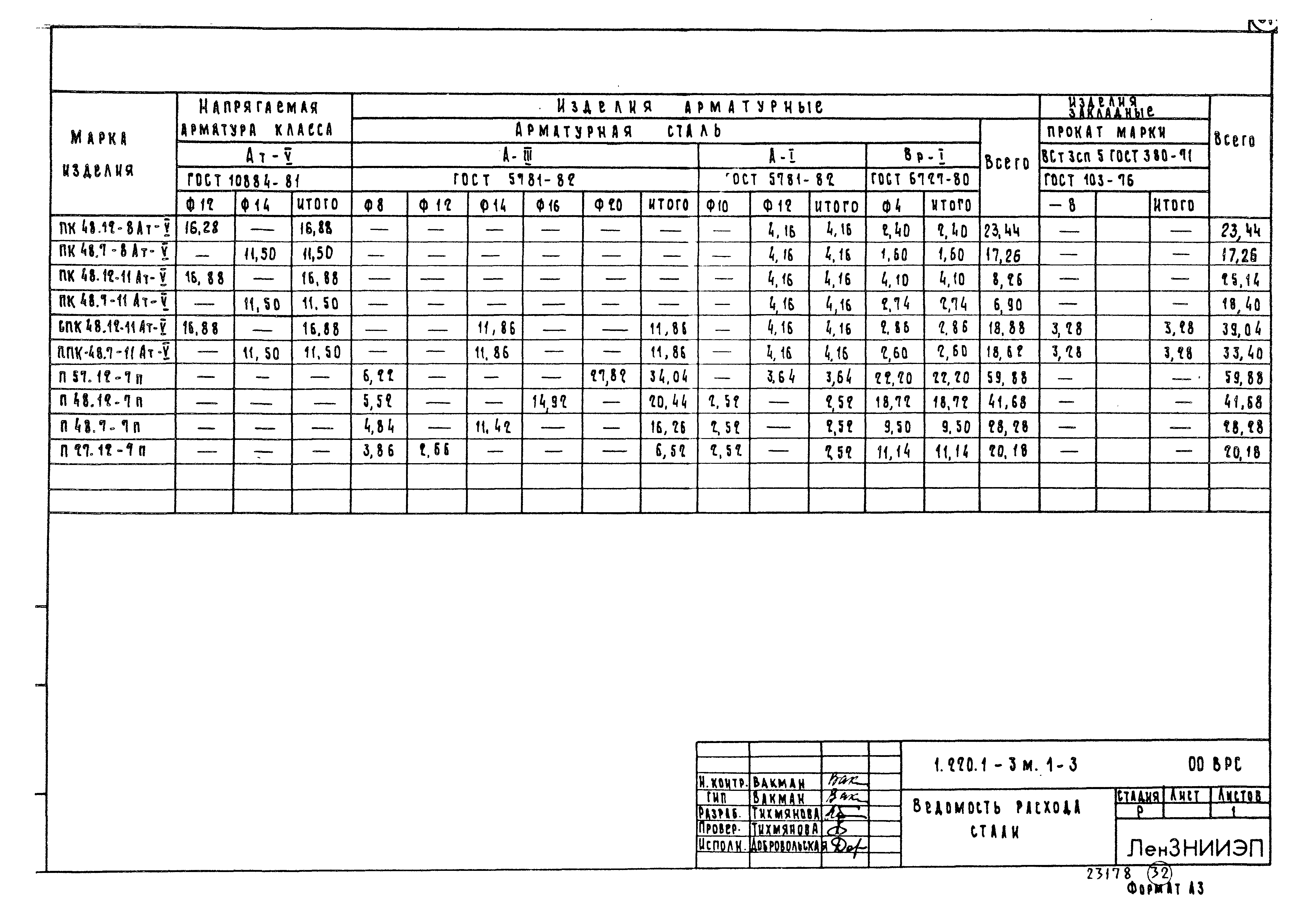 Серия 1.220.1-3м