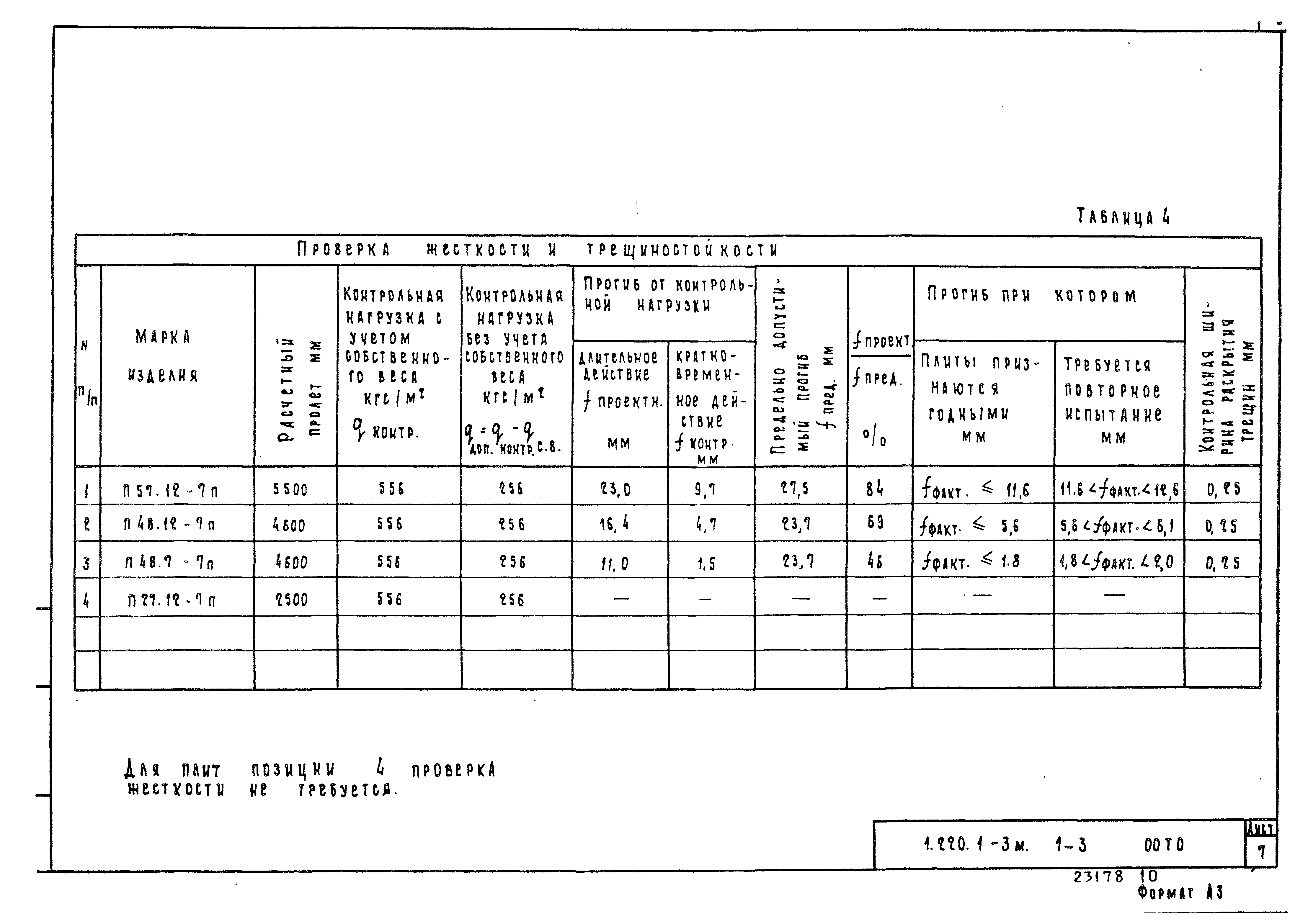 Серия 1.220.1-3м