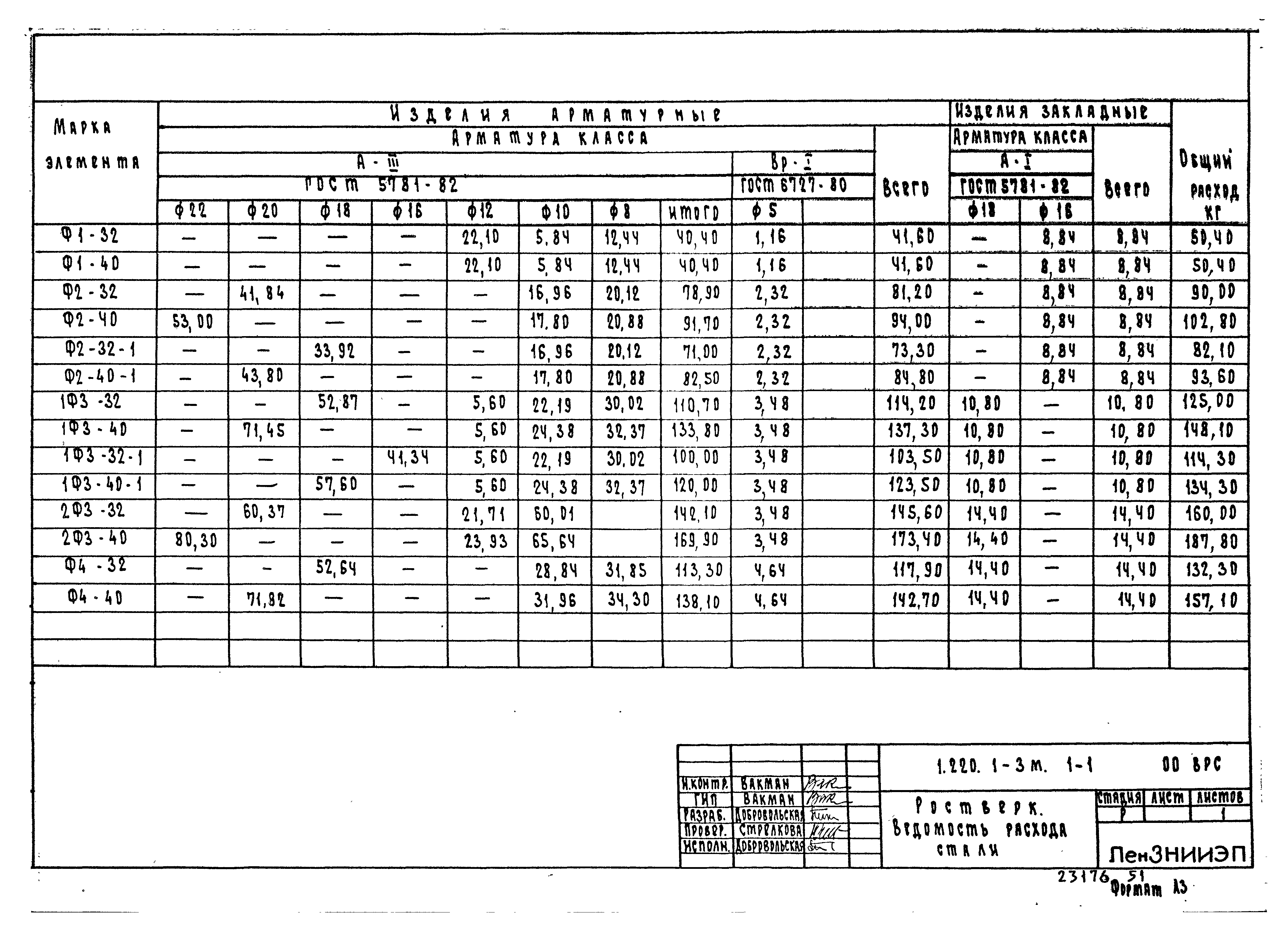 Серия 1.220.1-3м