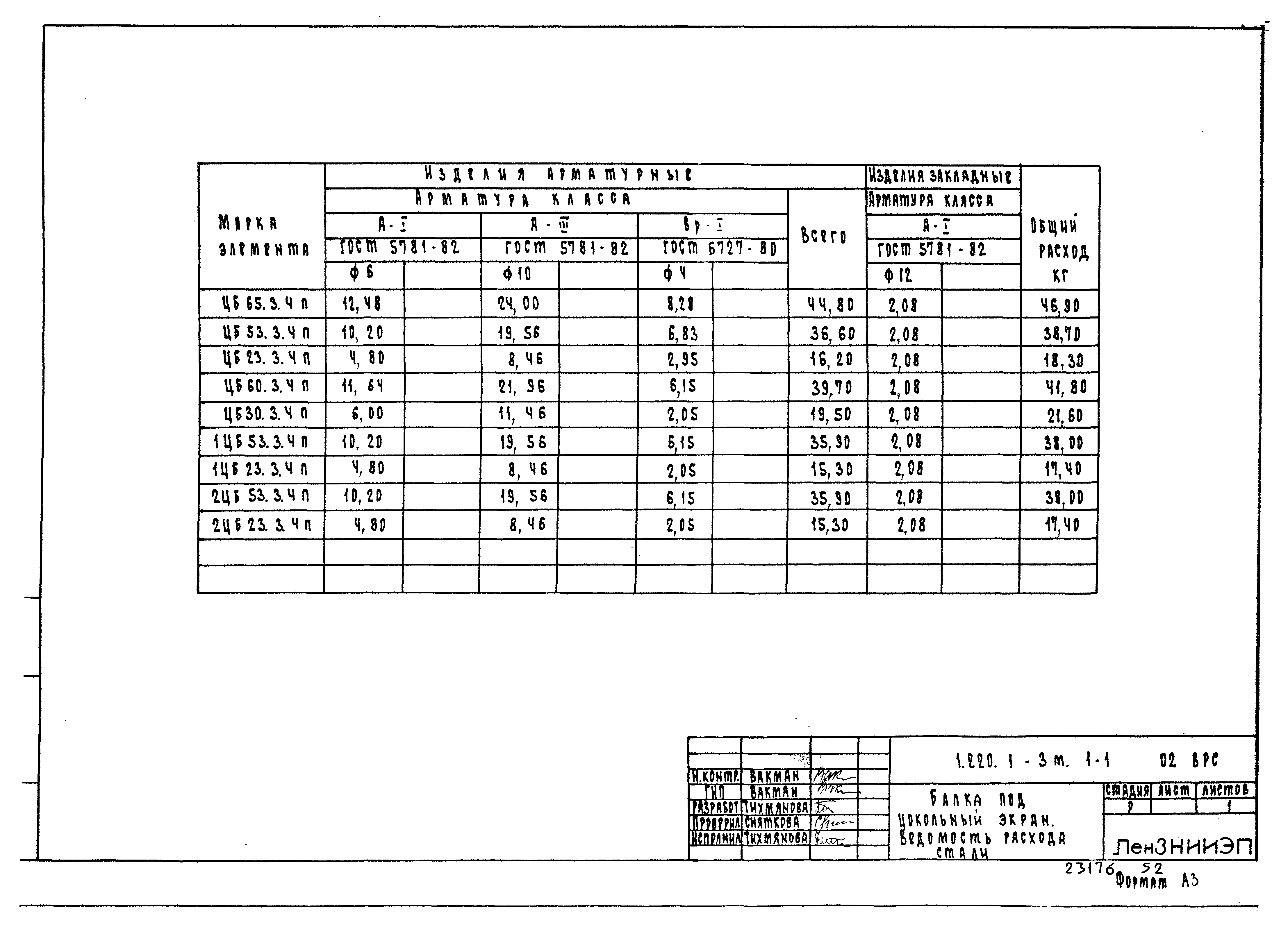 Серия 1.220.1-3м