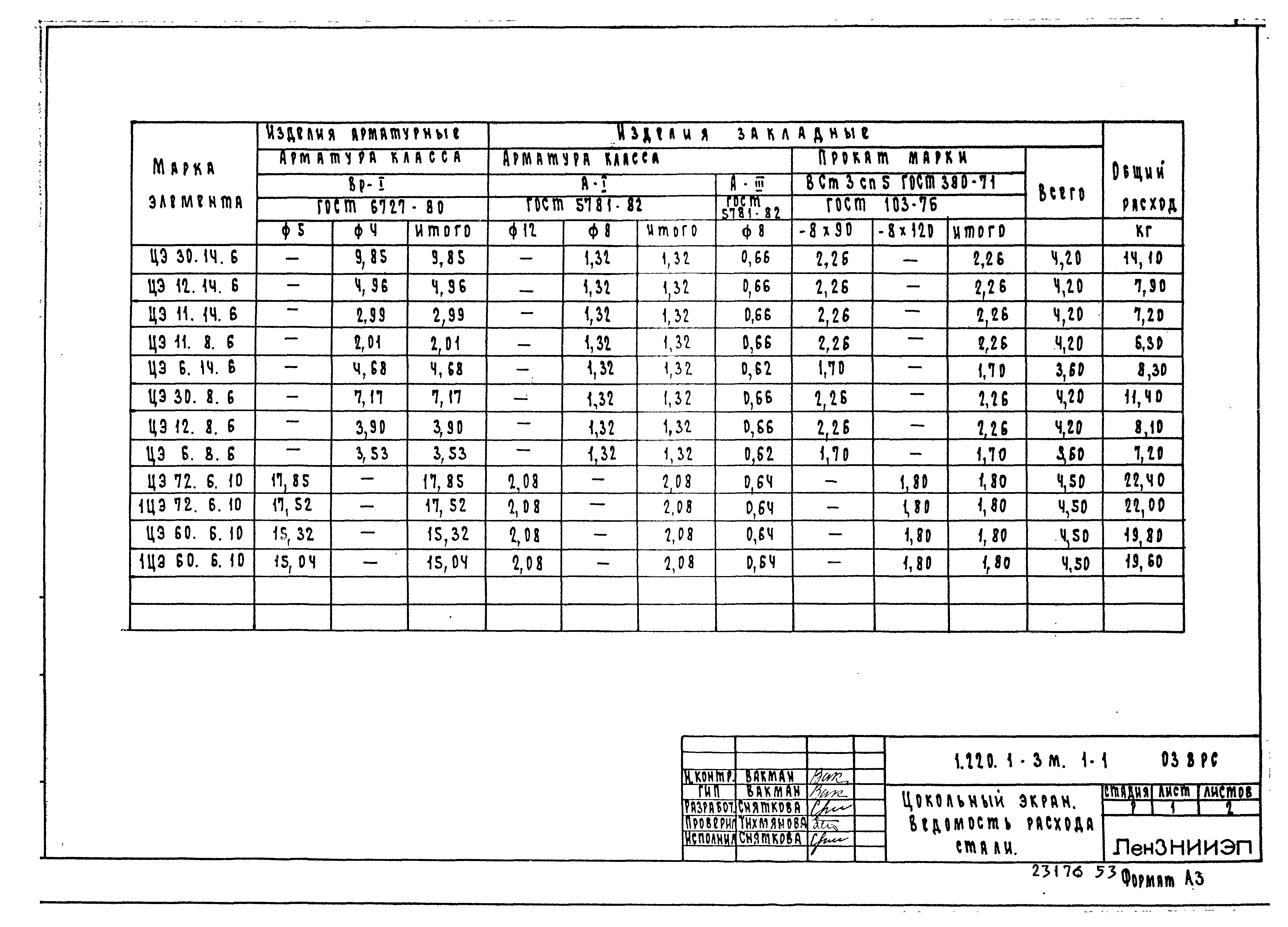 Серия 1.220.1-3м