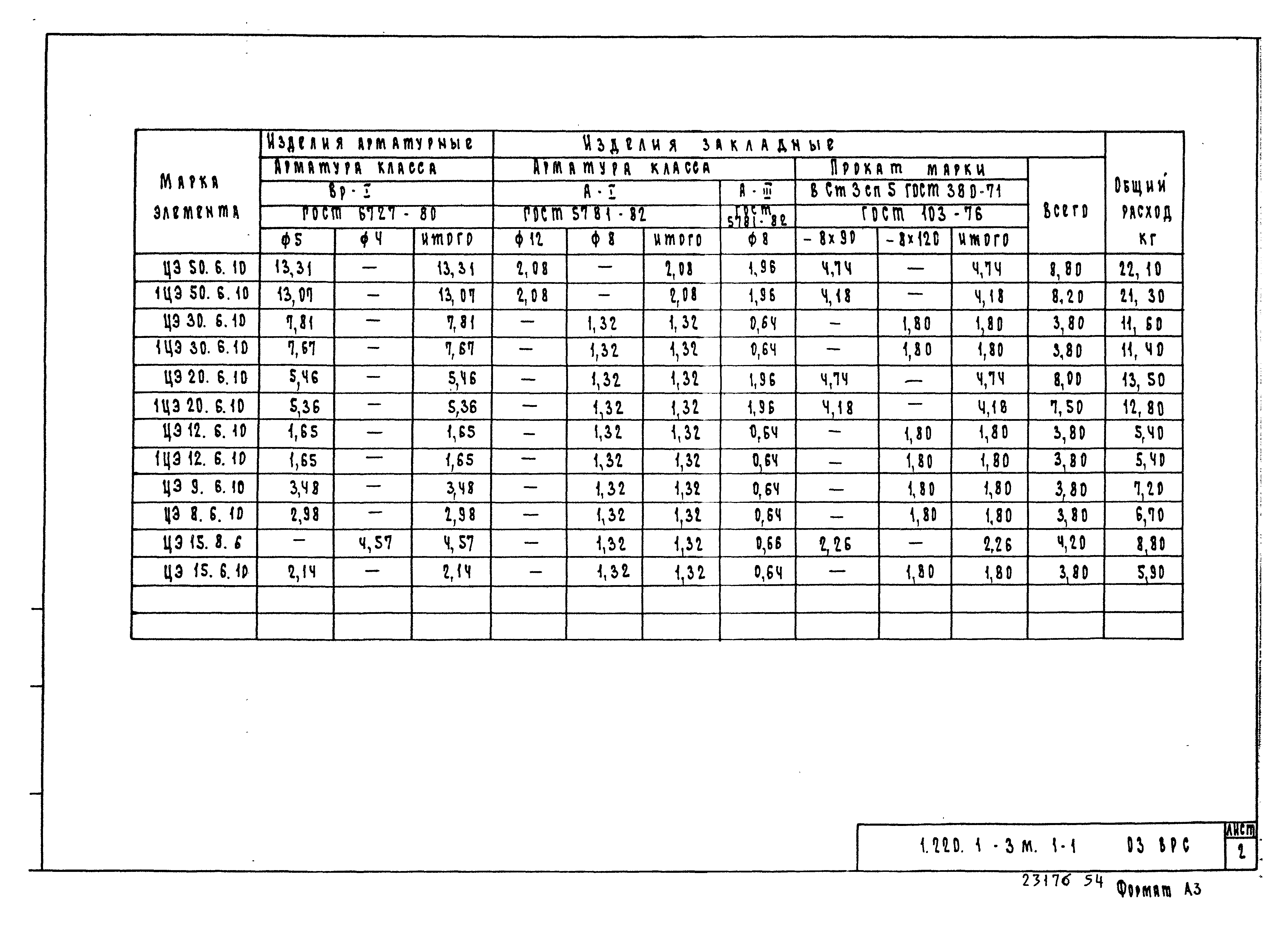 Серия 1.220.1-3м