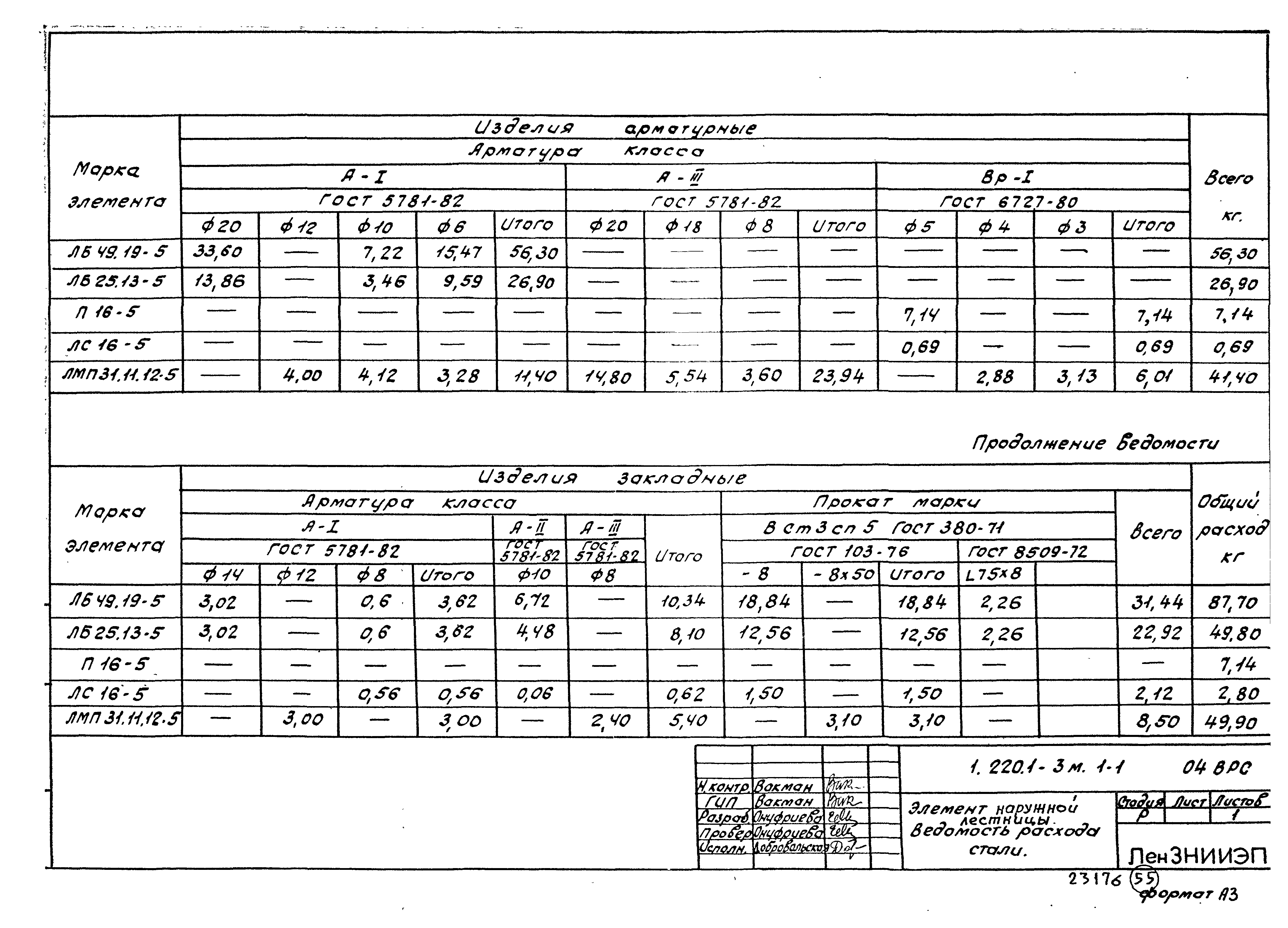 Серия 1.220.1-3м