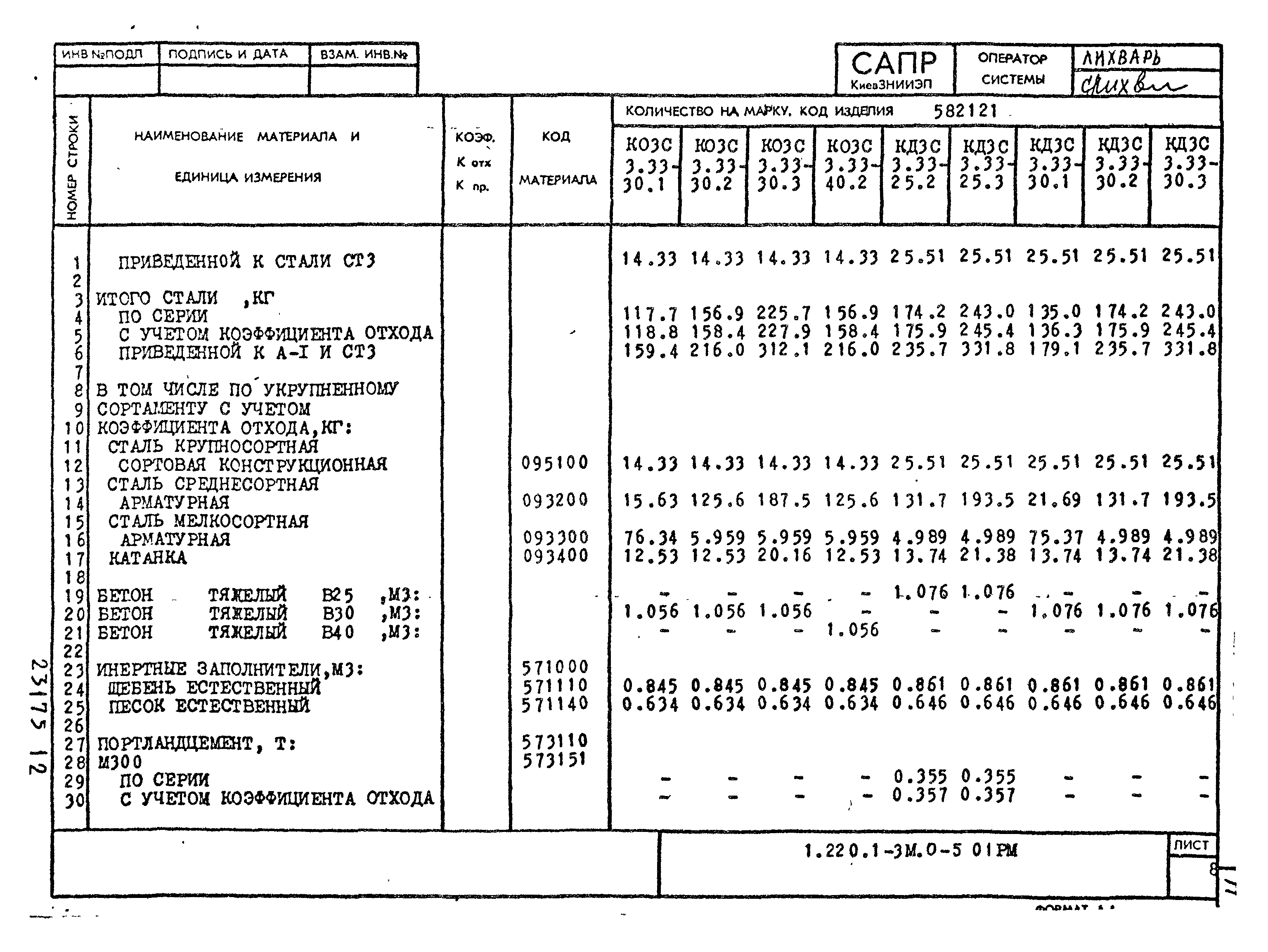 Серия 1.220.1-3м