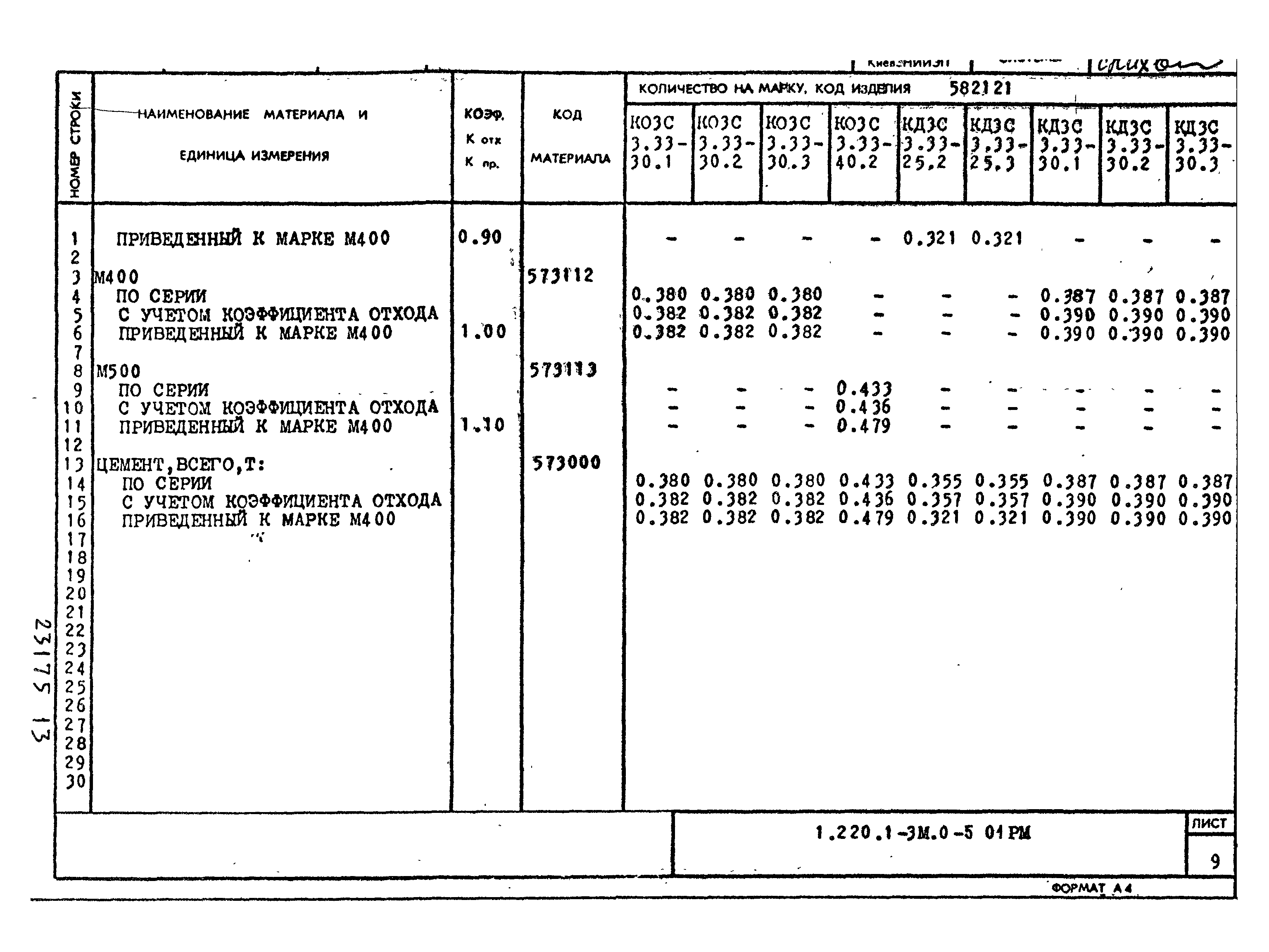 Серия 1.220.1-3м