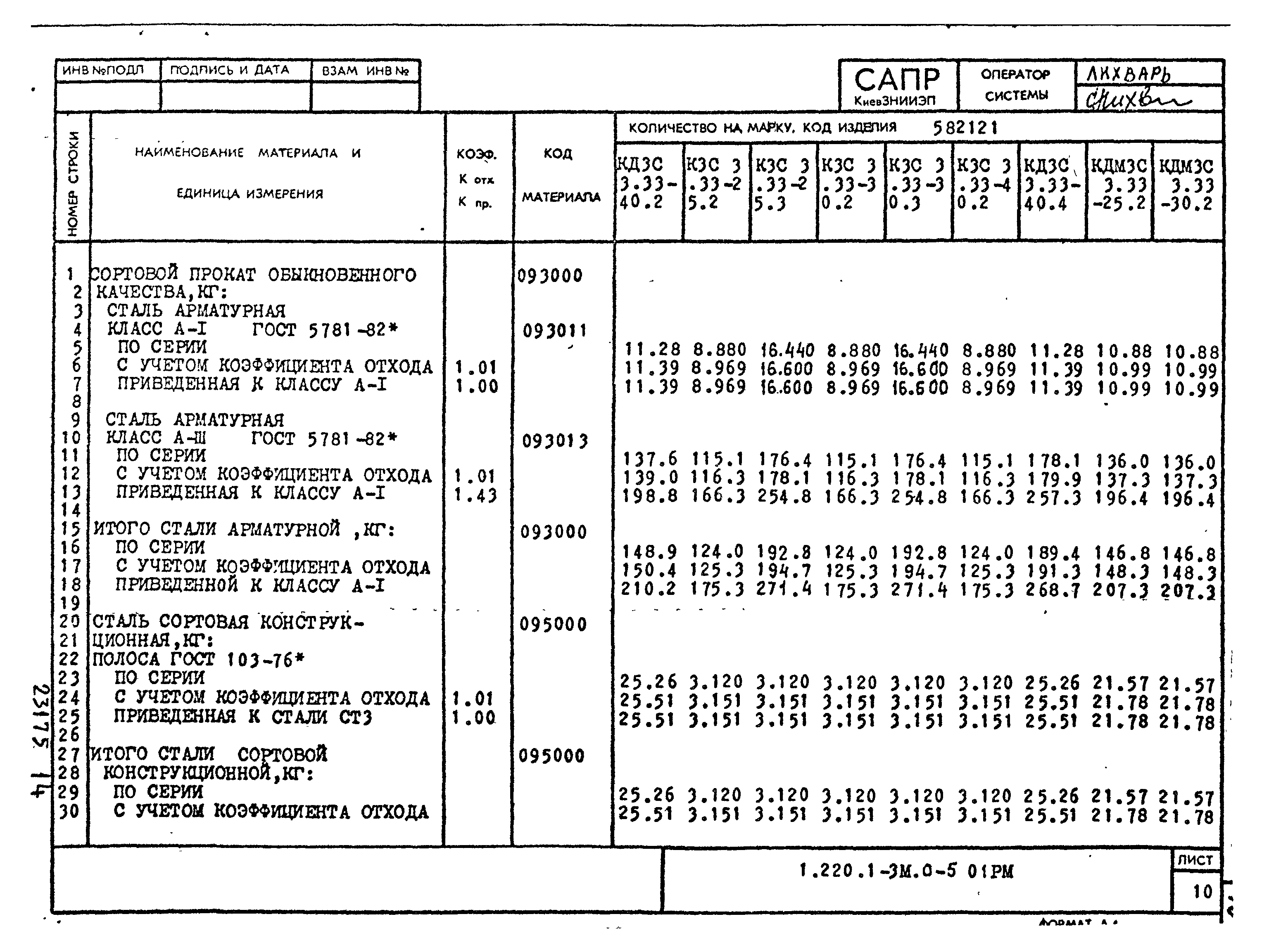 Серия 1.220.1-3м