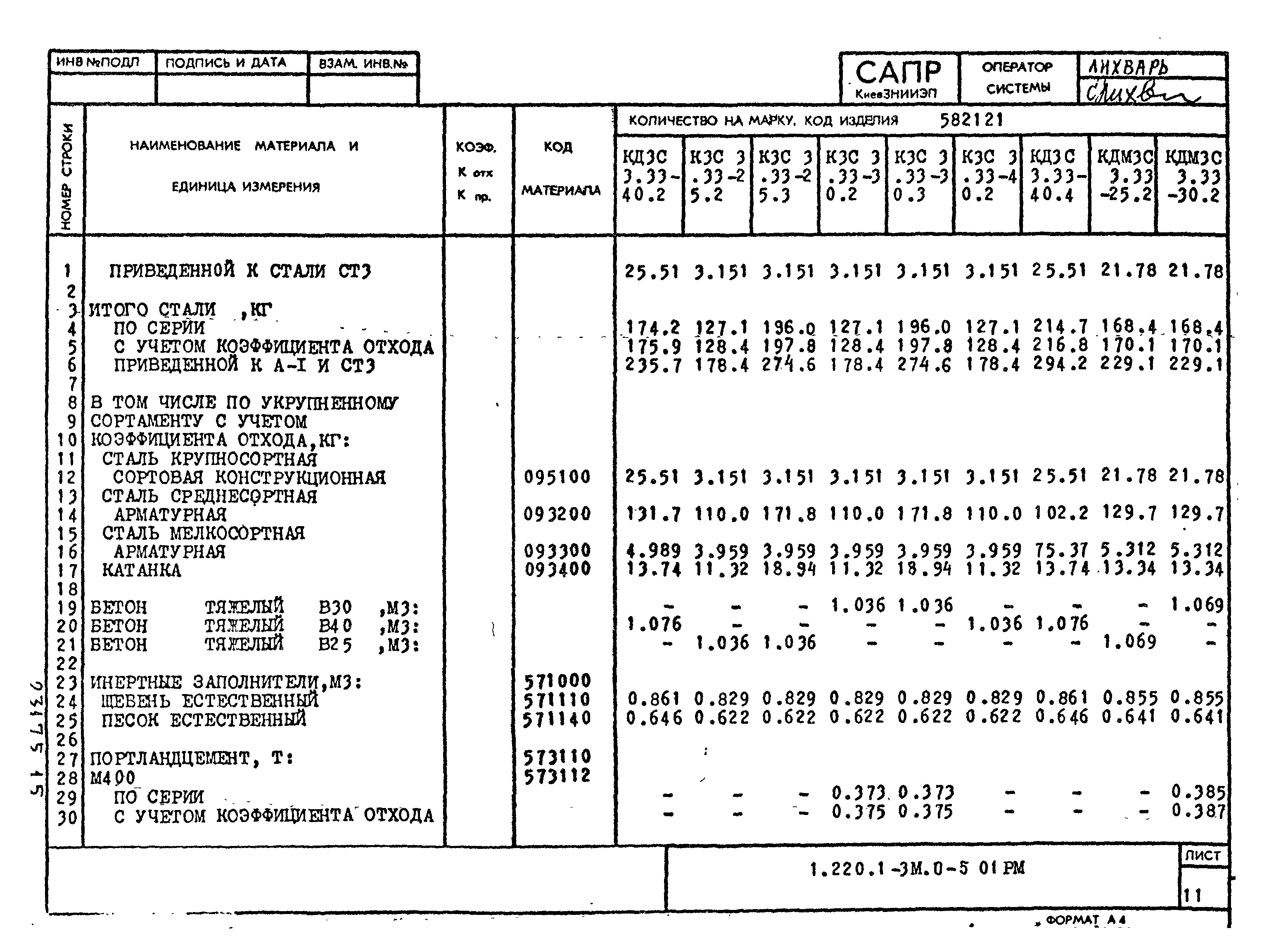 Серия 1.220.1-3м