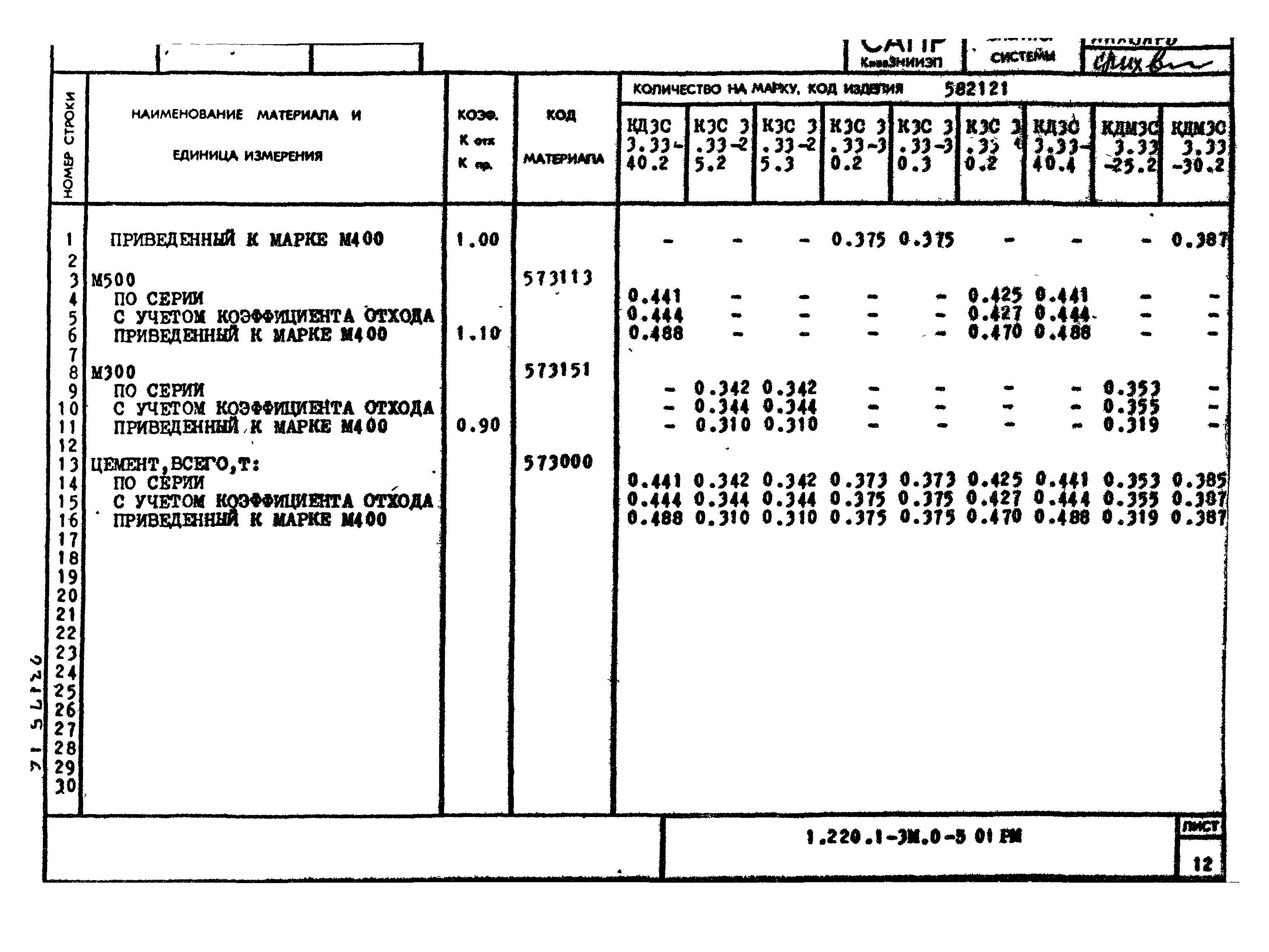 Серия 1.220.1-3м