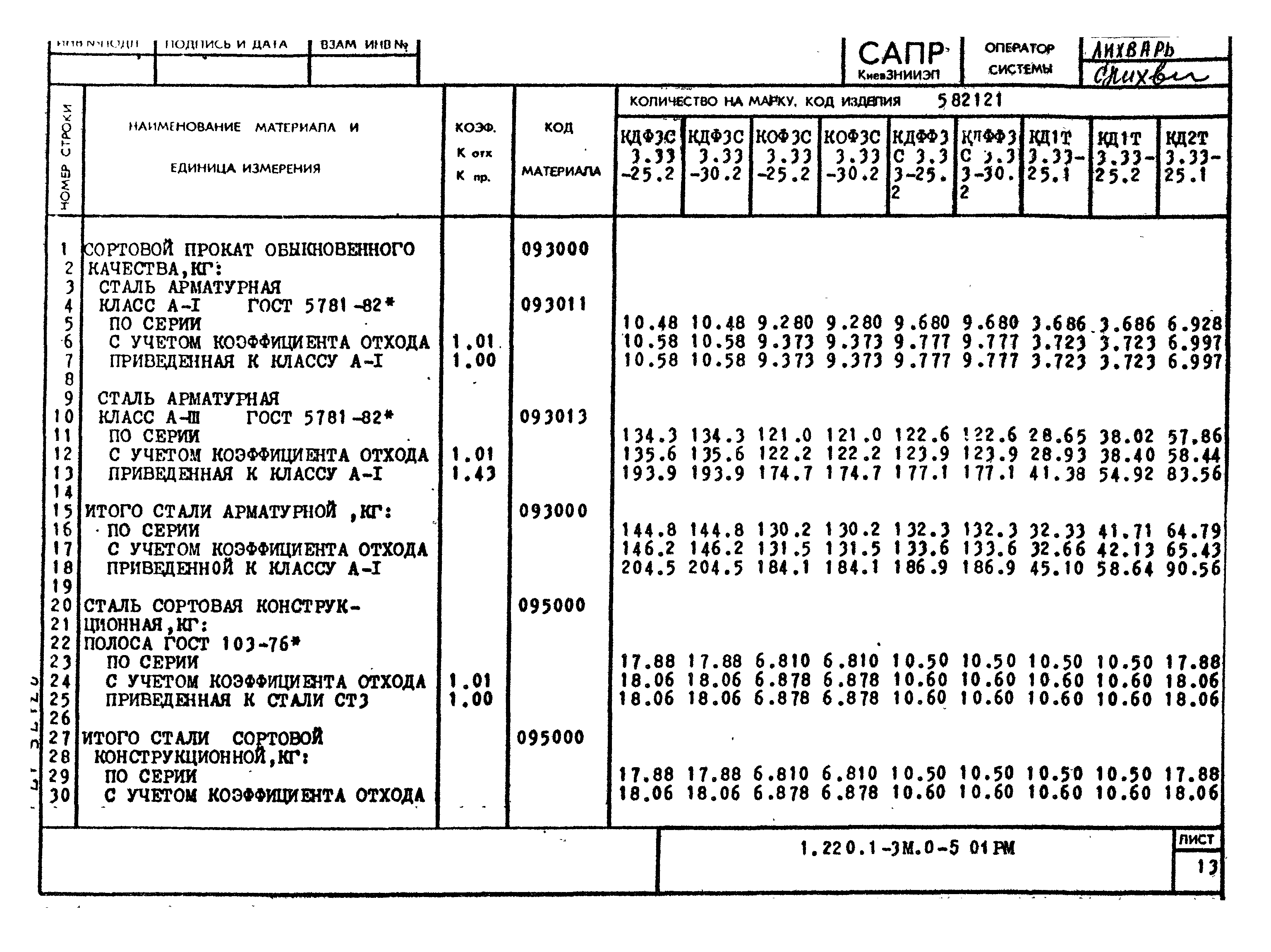 Серия 1.220.1-3м