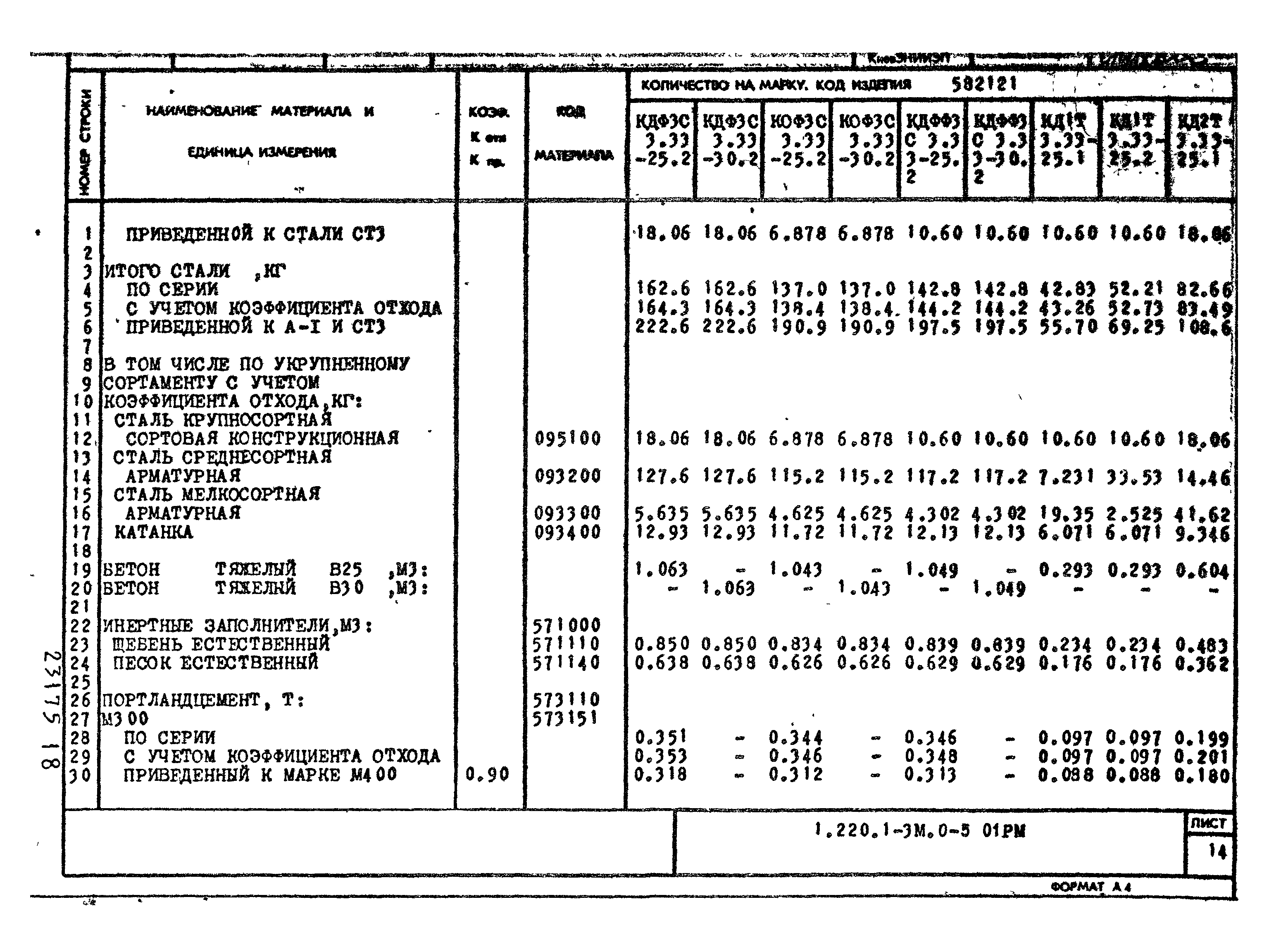 Серия 1.220.1-3м