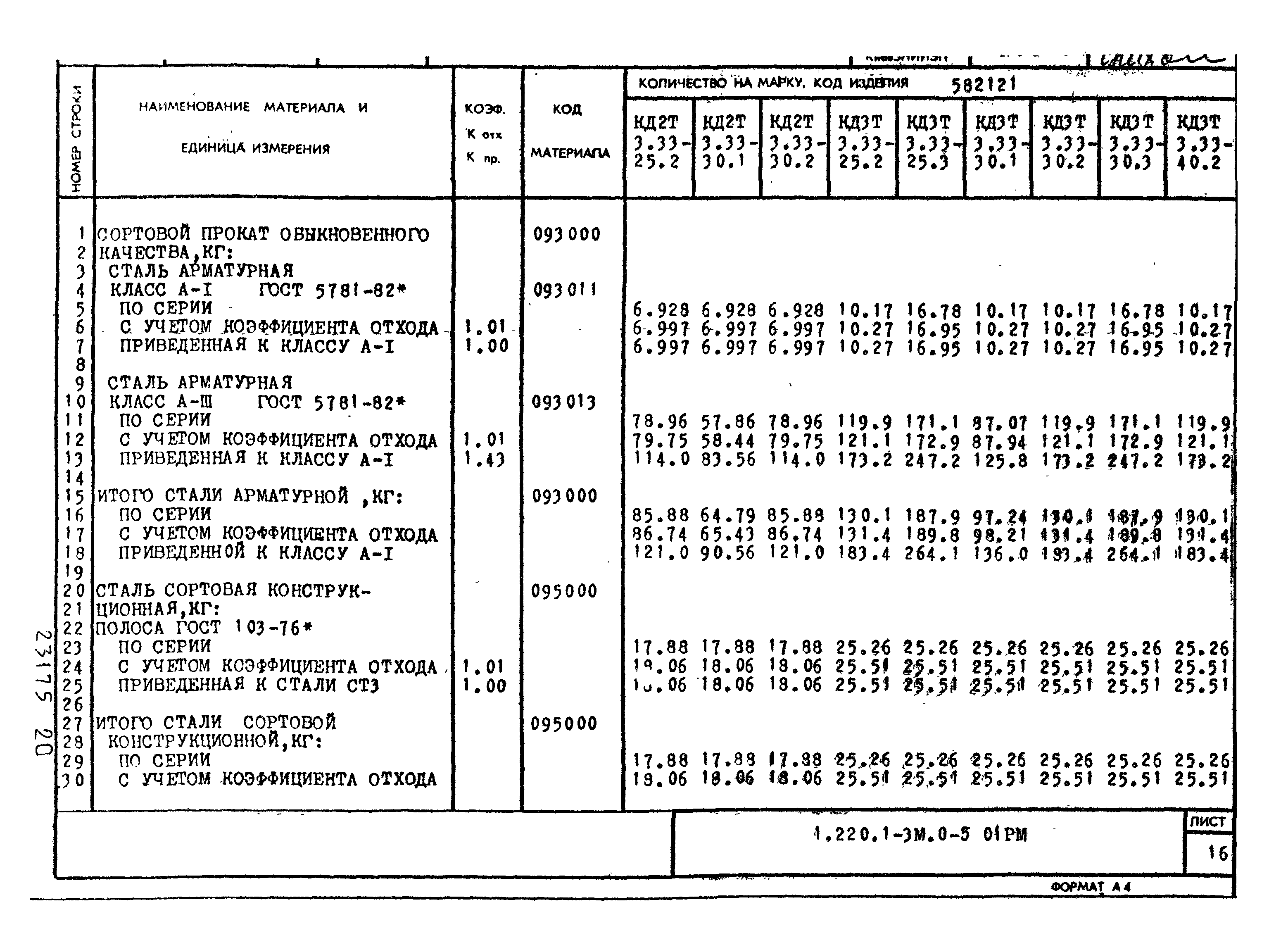 Серия 1.220.1-3м