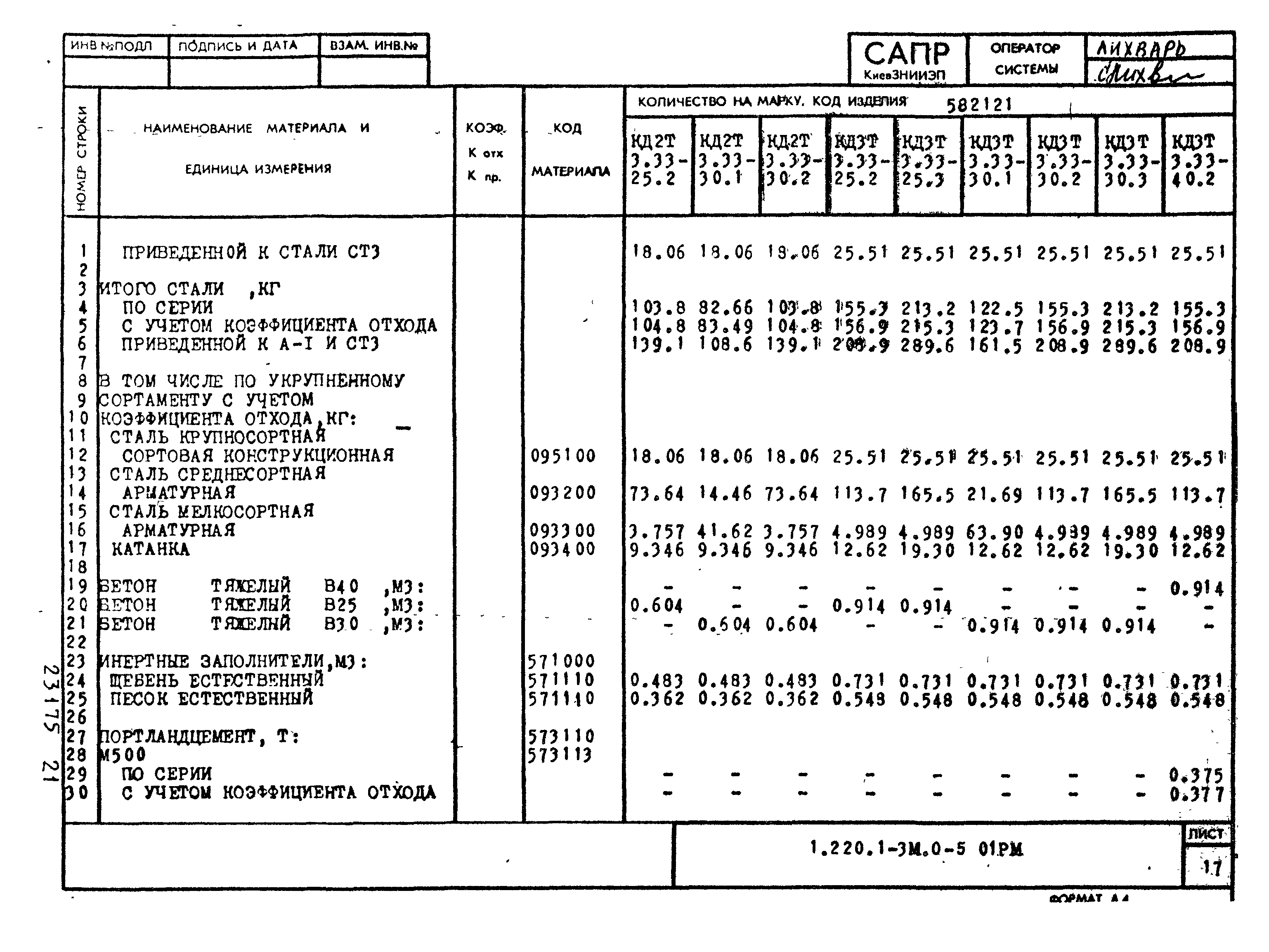 Серия 1.220.1-3м