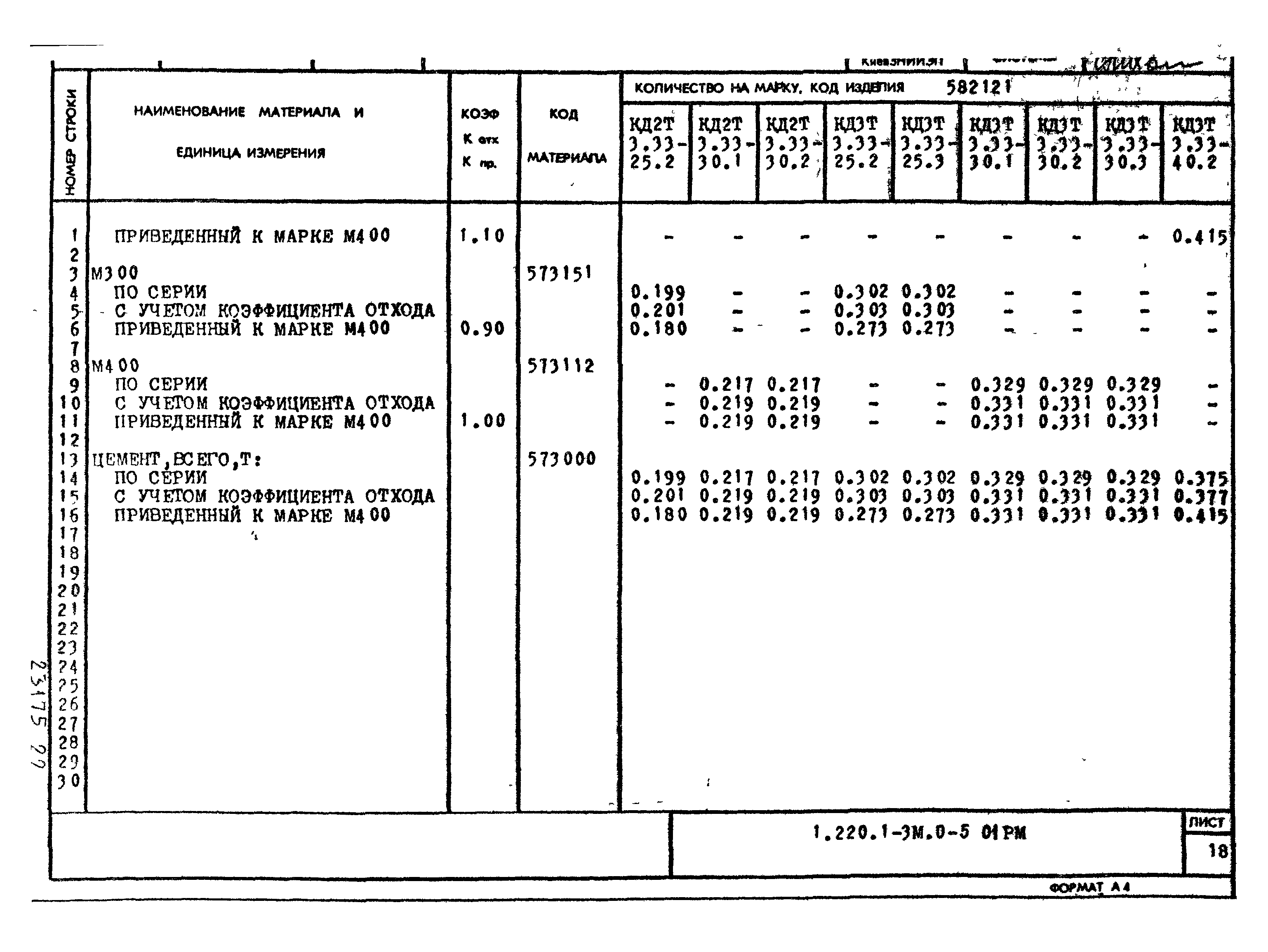 Серия 1.220.1-3м