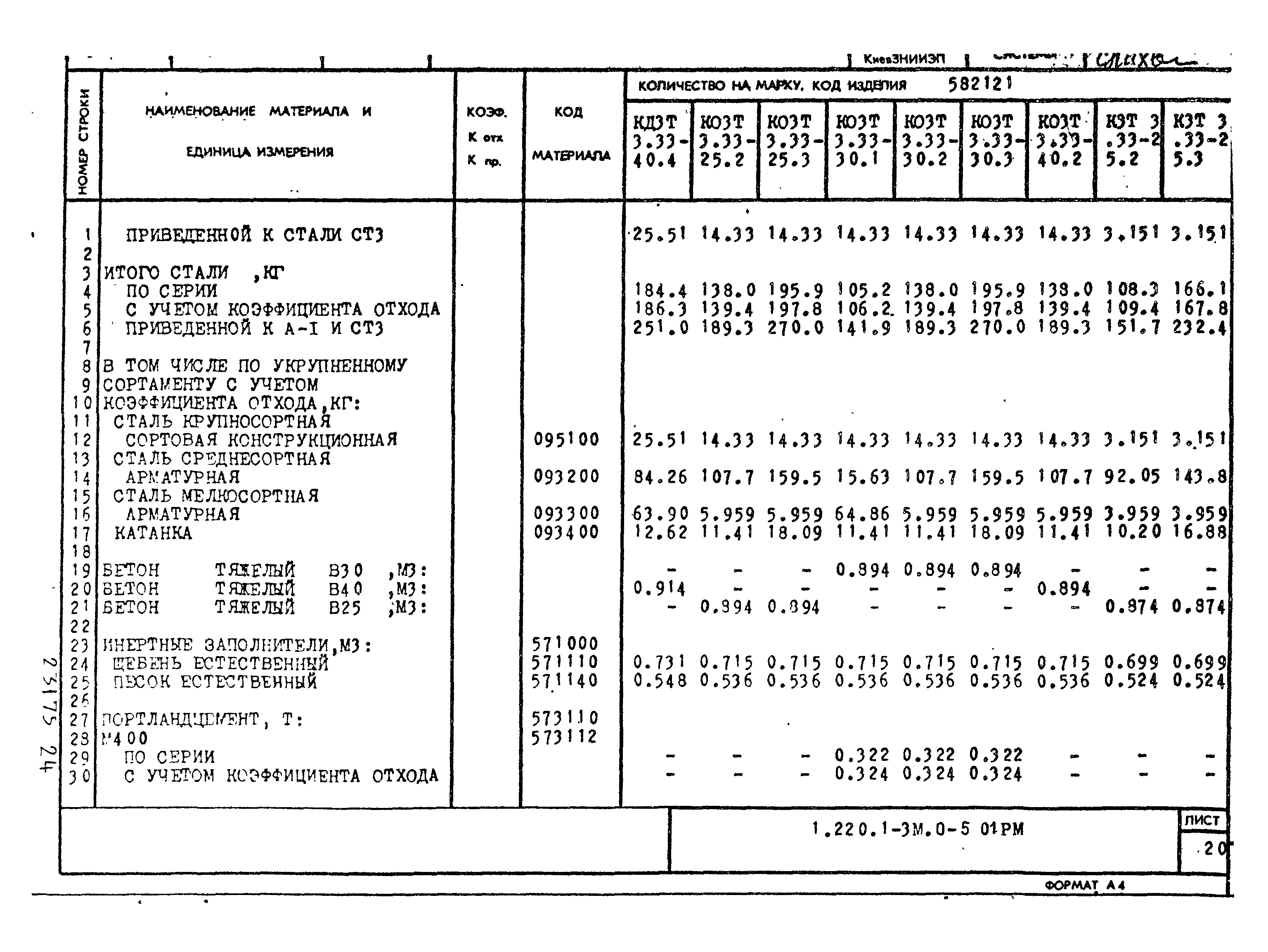 Серия 1.220.1-3м