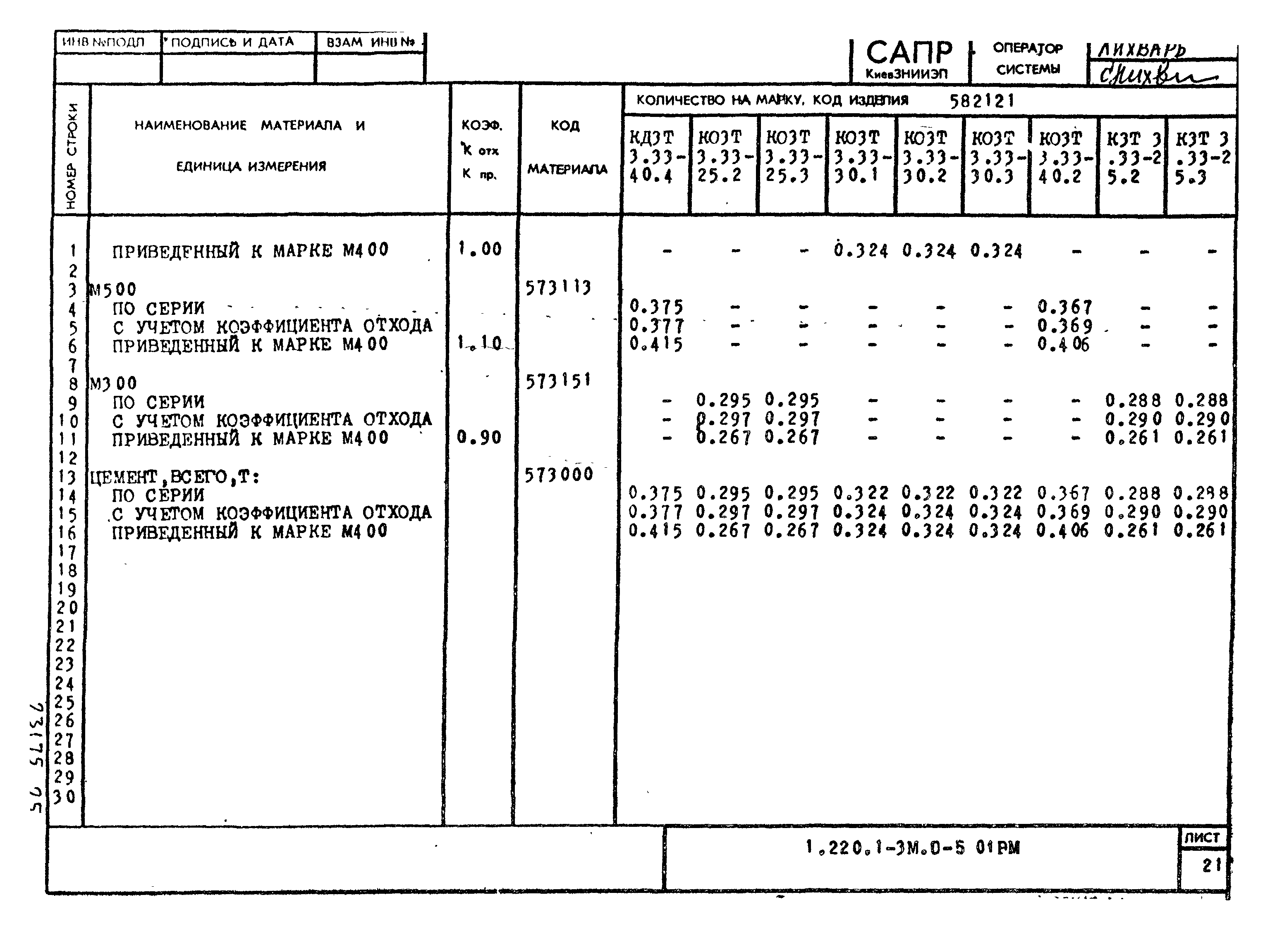 Серия 1.220.1-3м