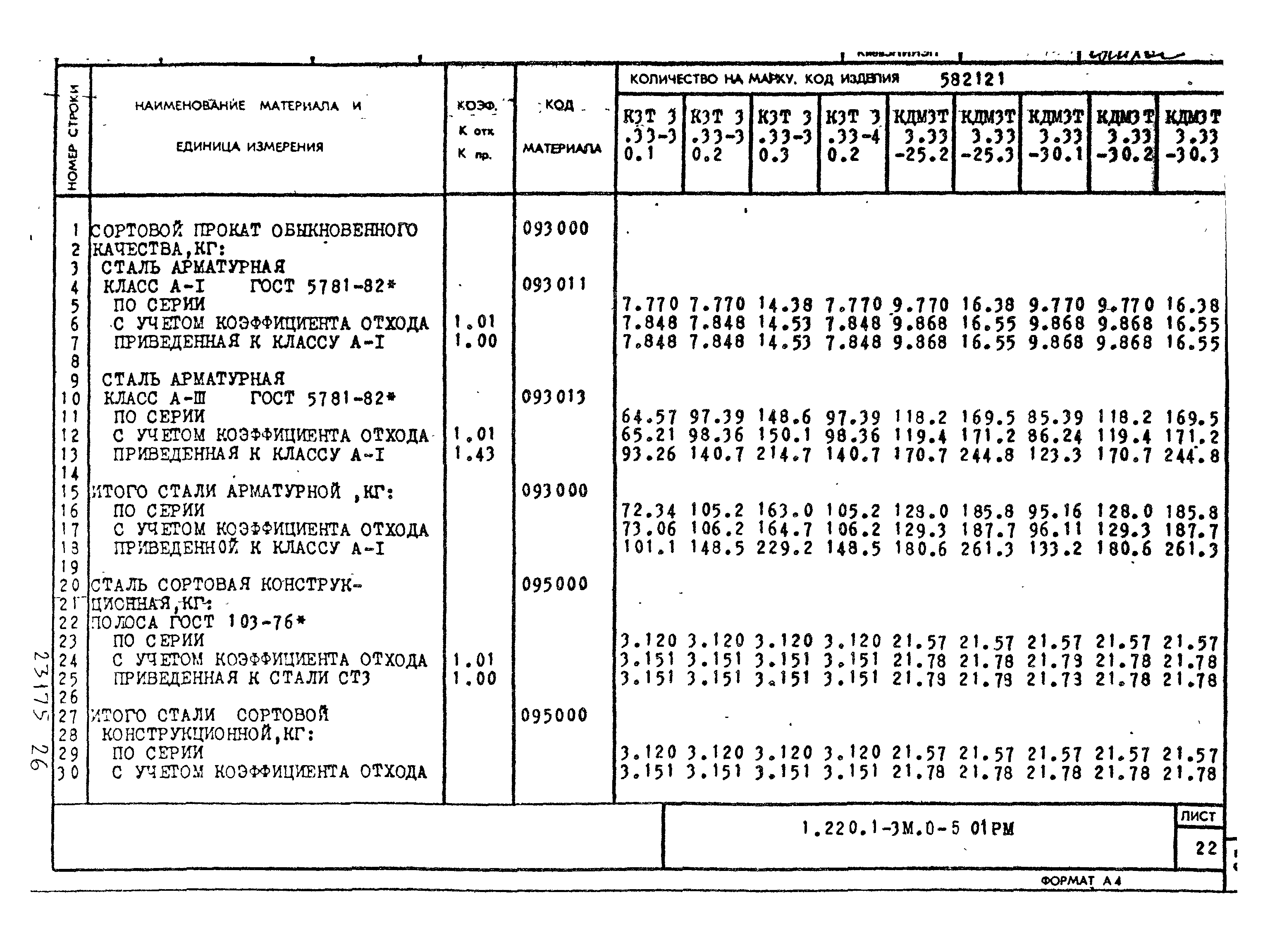 Серия 1.220.1-3м