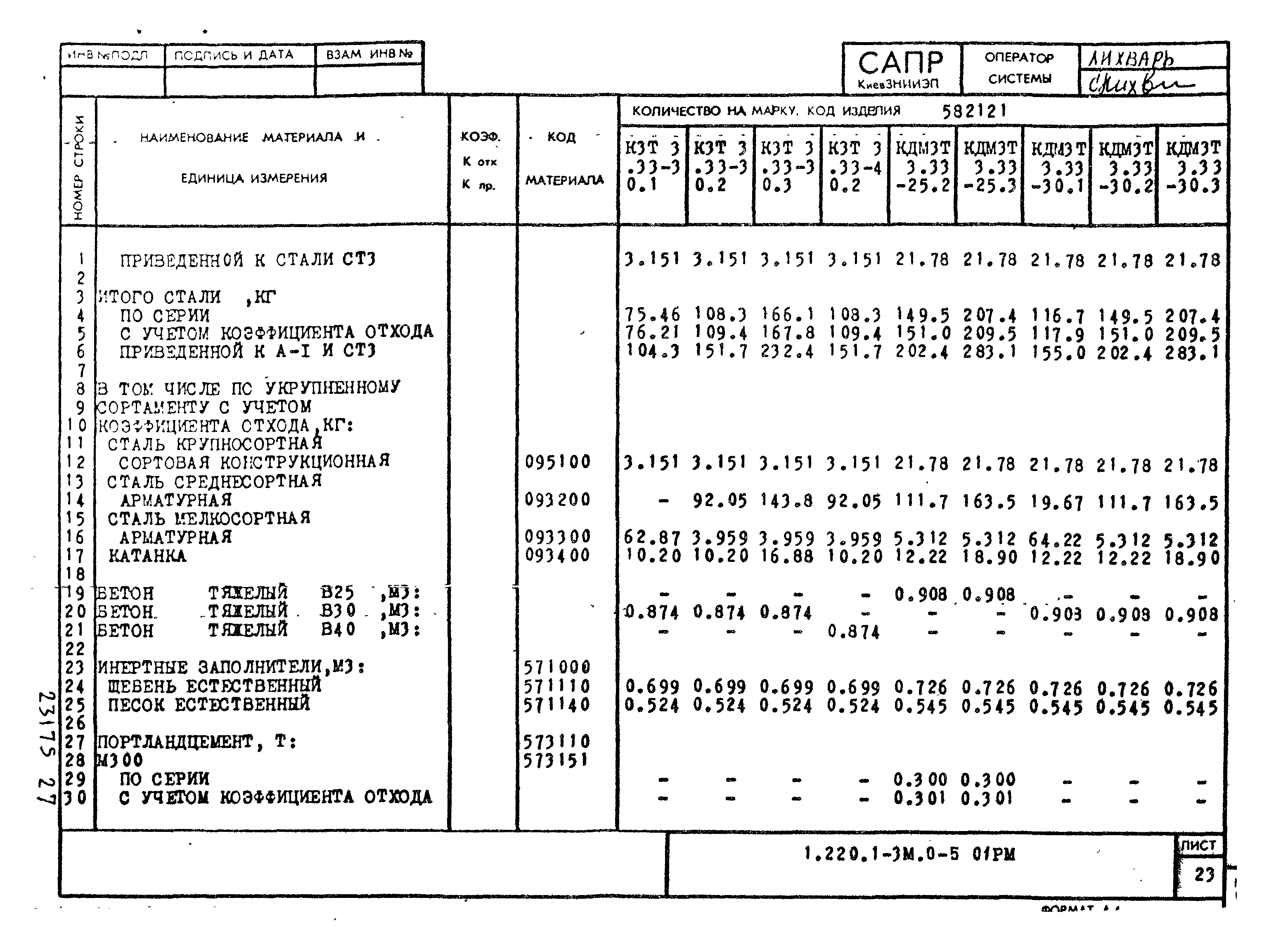 Серия 1.220.1-3м