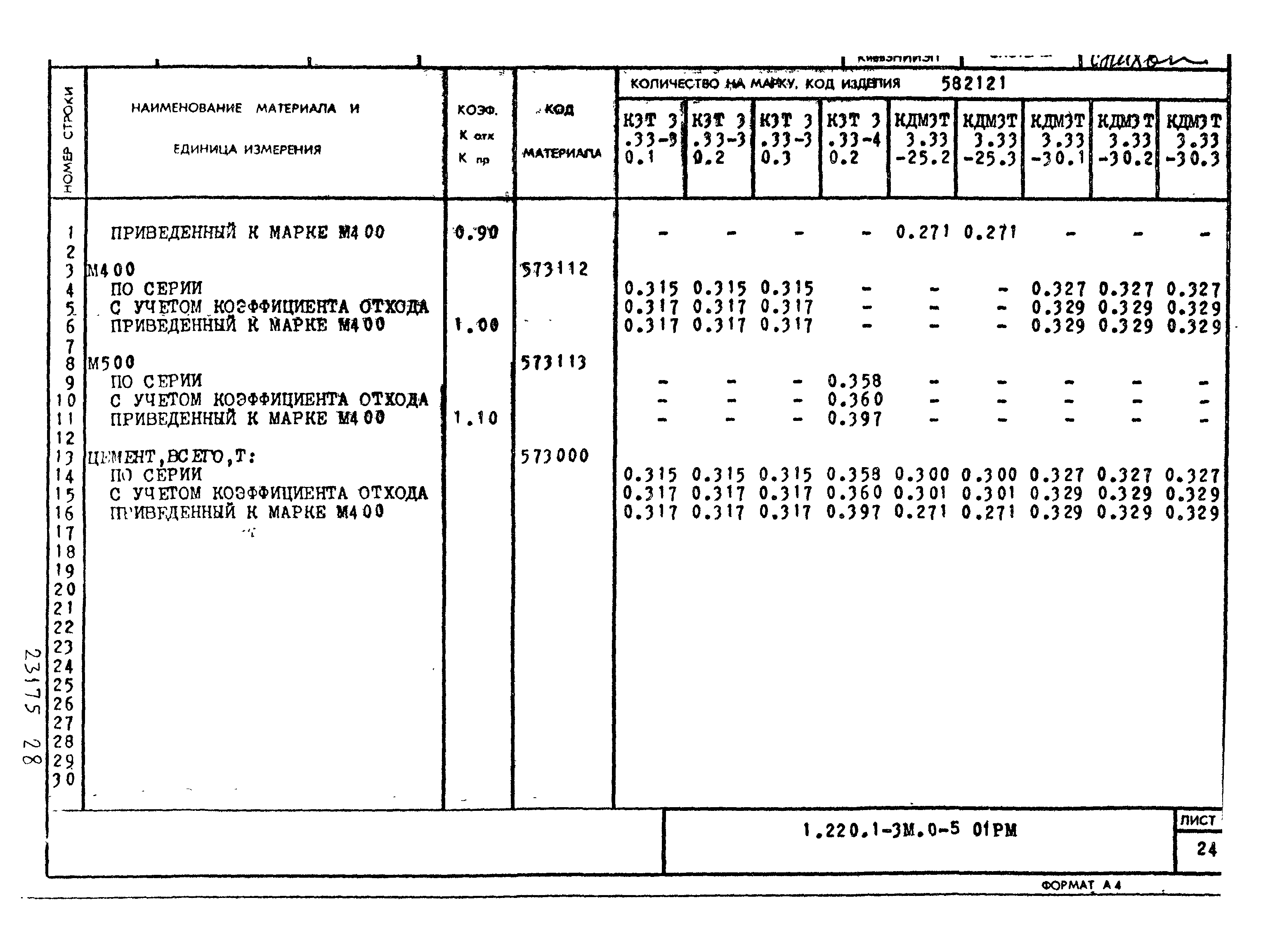 Серия 1.220.1-3м