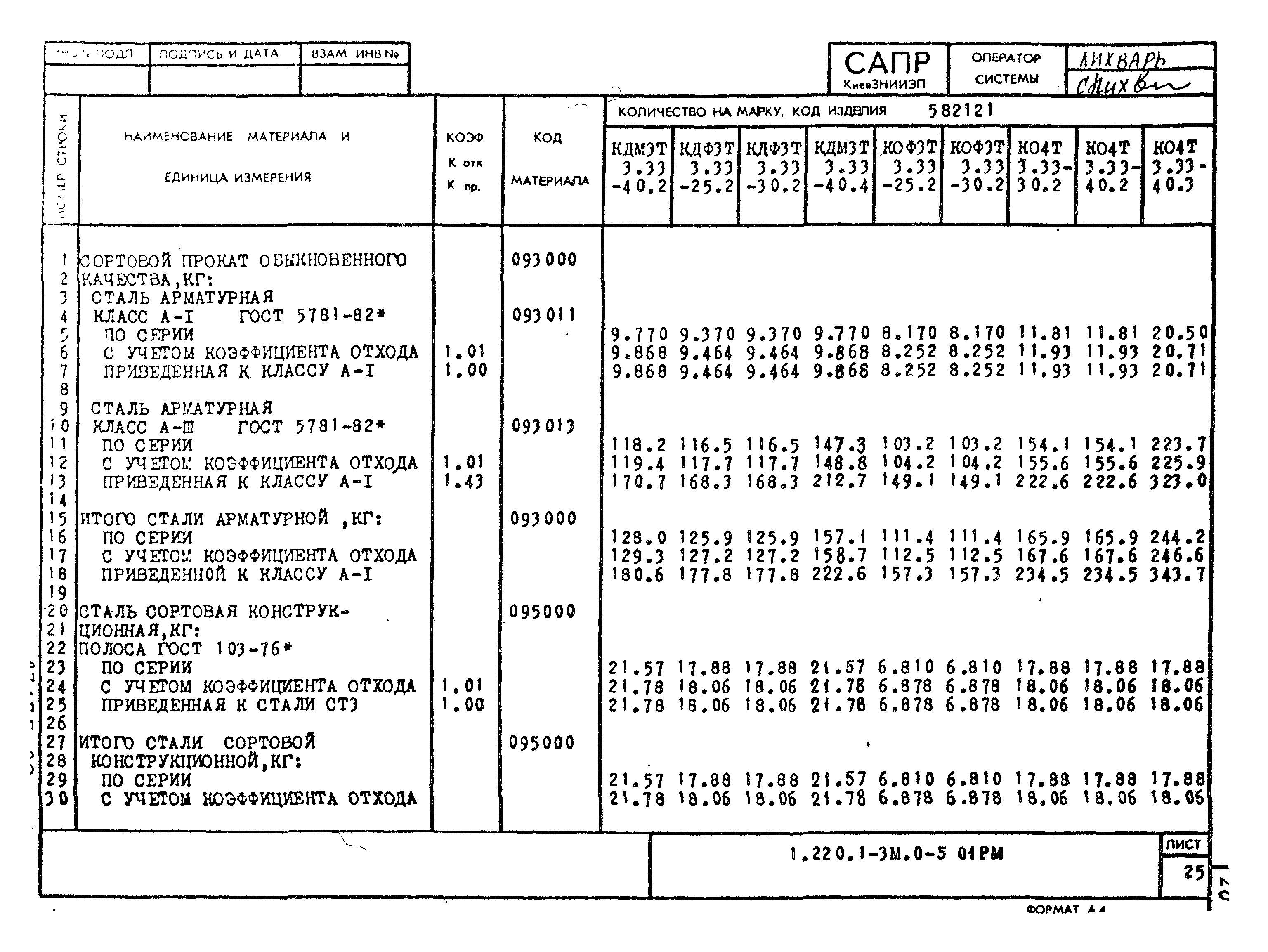 Серия 1.220.1-3м