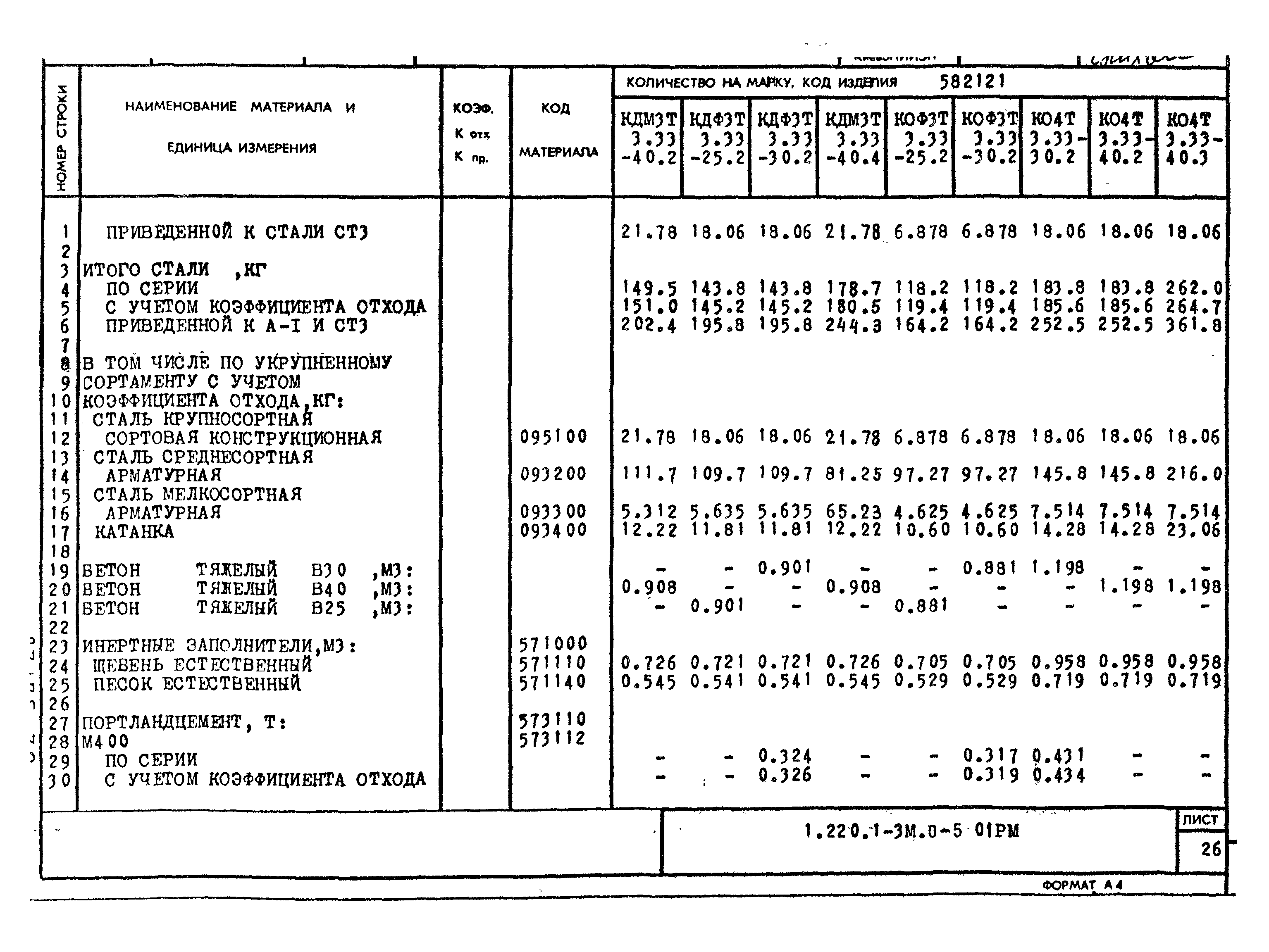 Серия 1.220.1-3м