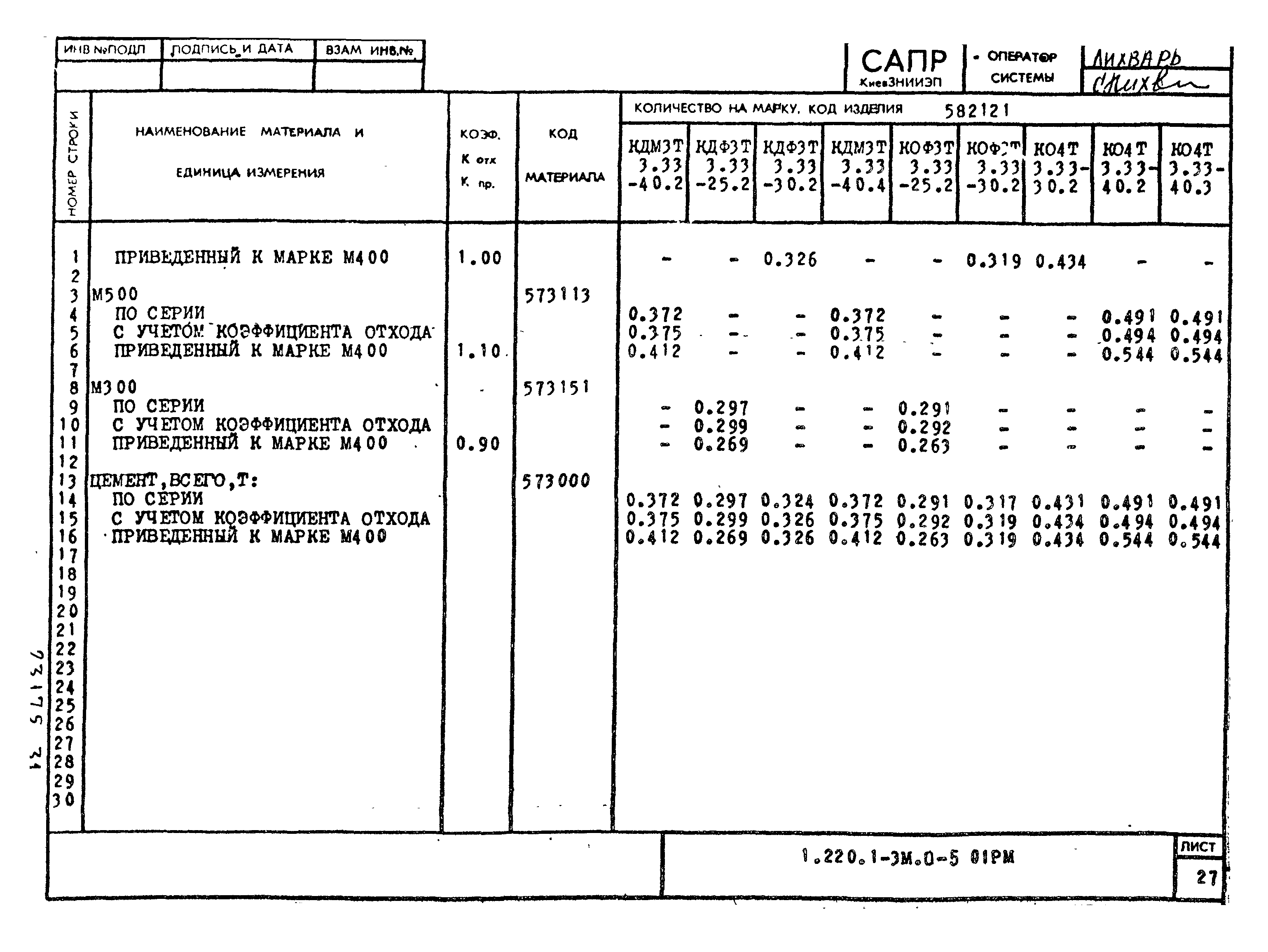 Серия 1.220.1-3м