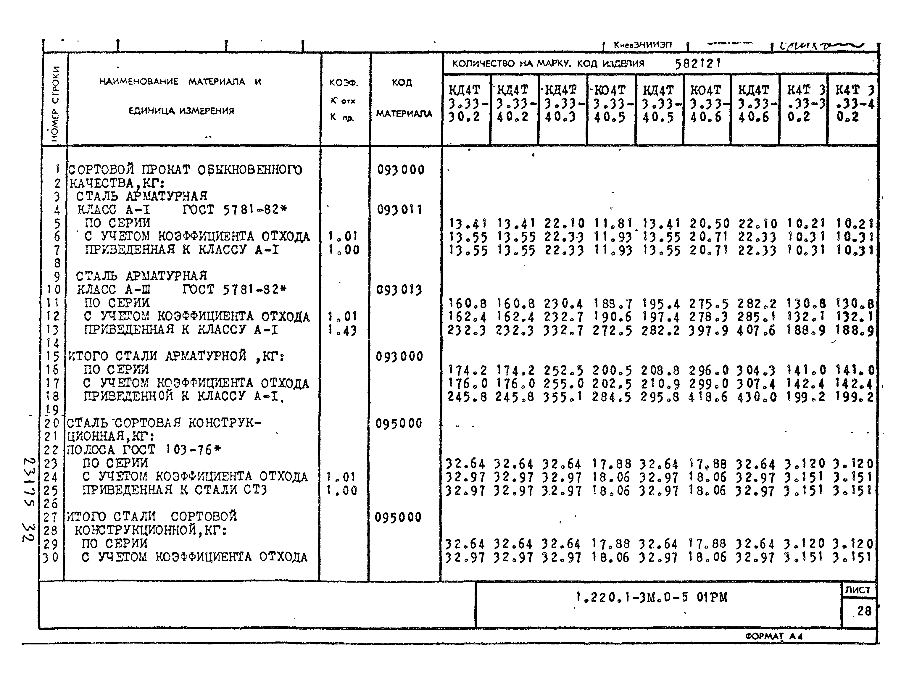 Серия 1.220.1-3м