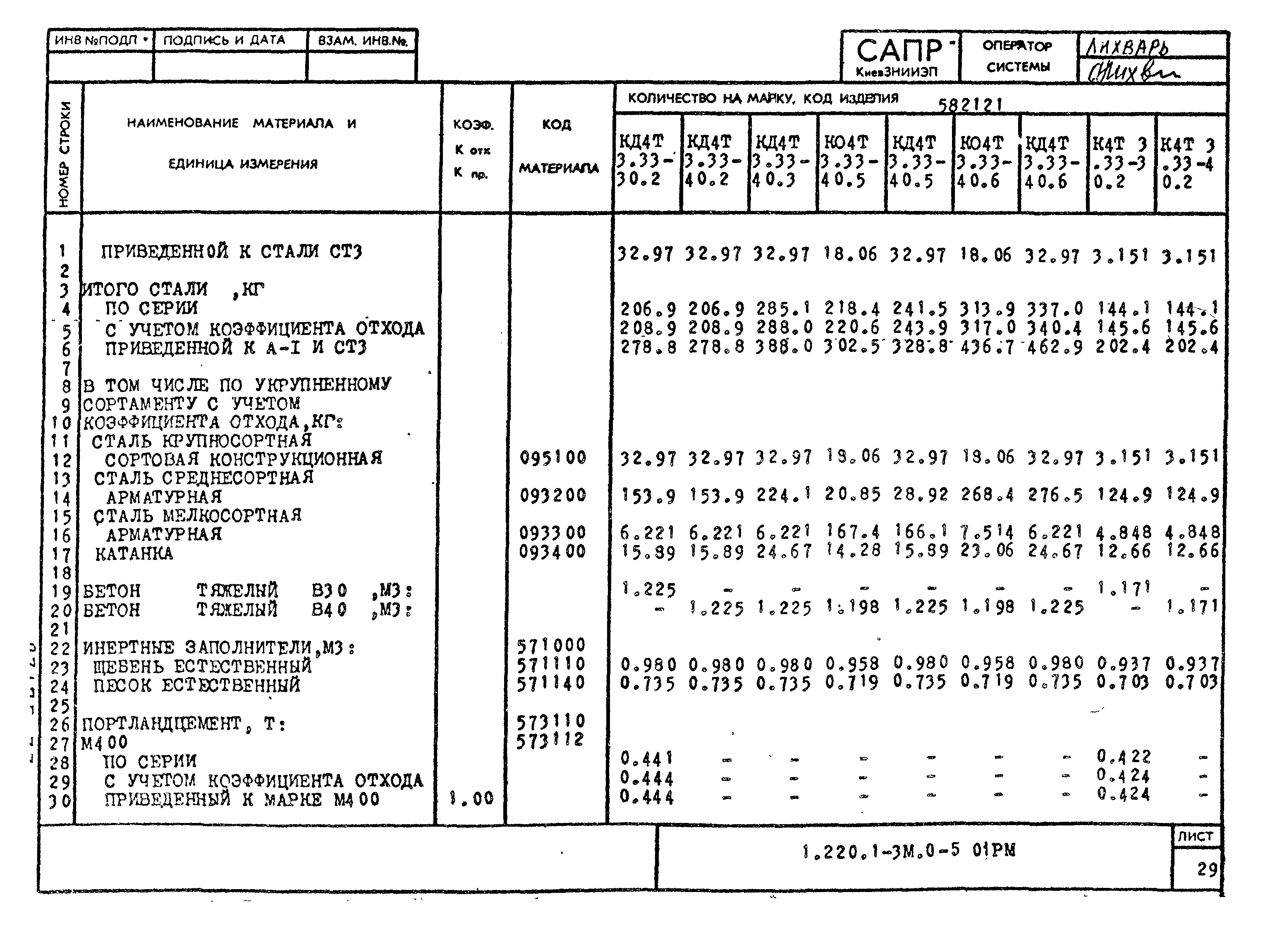 Серия 1.220.1-3м