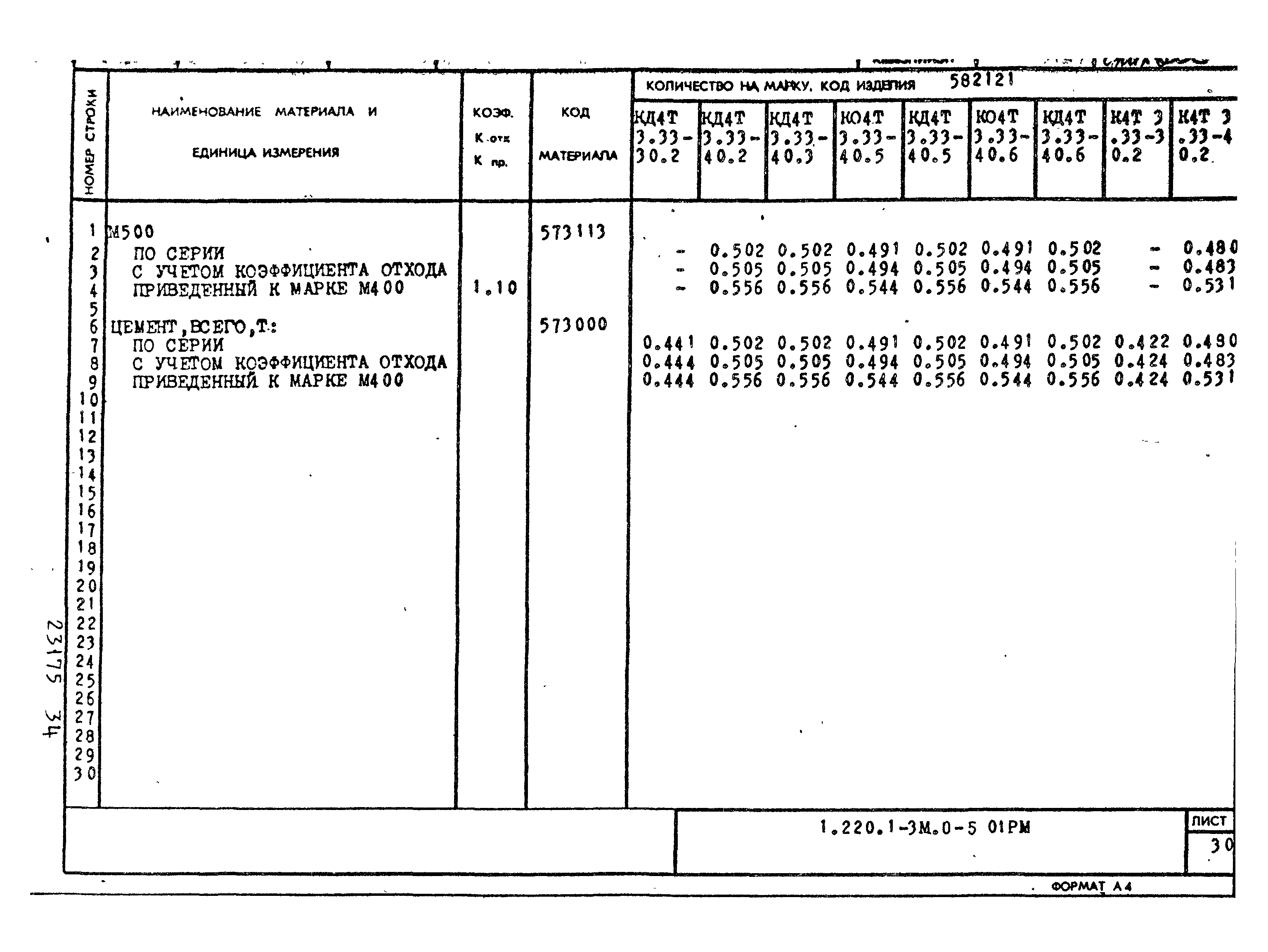 Серия 1.220.1-3м