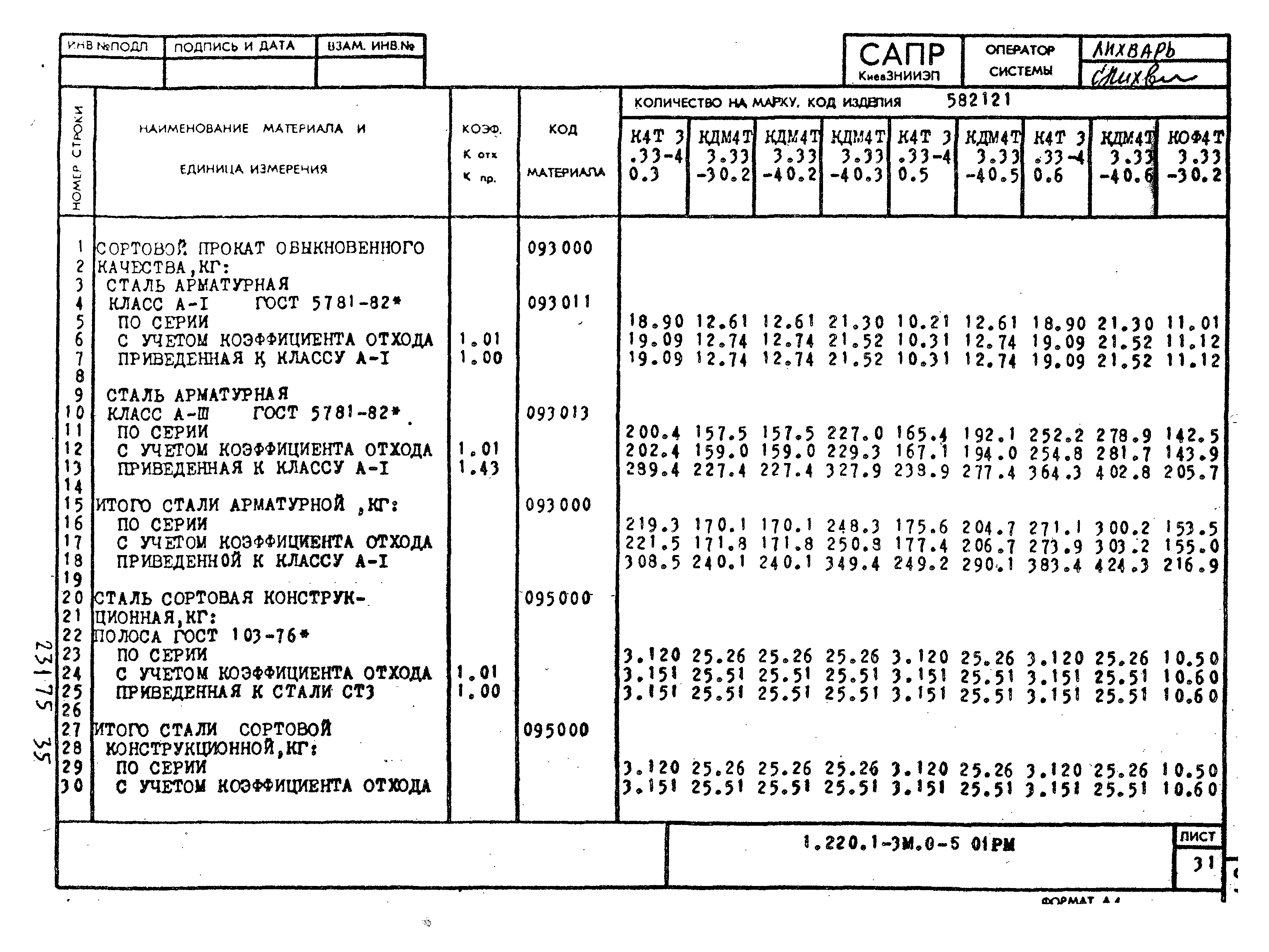 Серия 1.220.1-3м