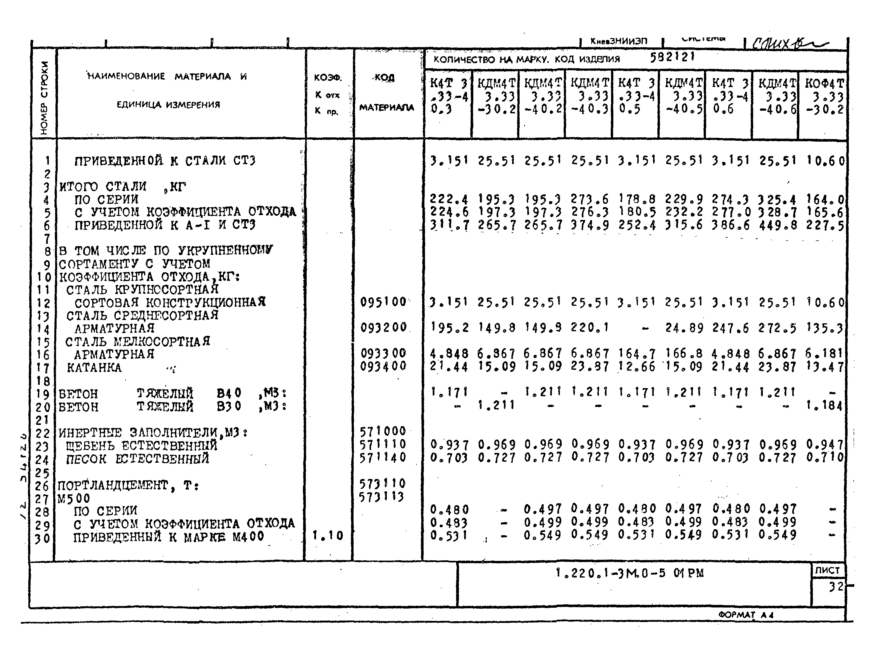 Серия 1.220.1-3м