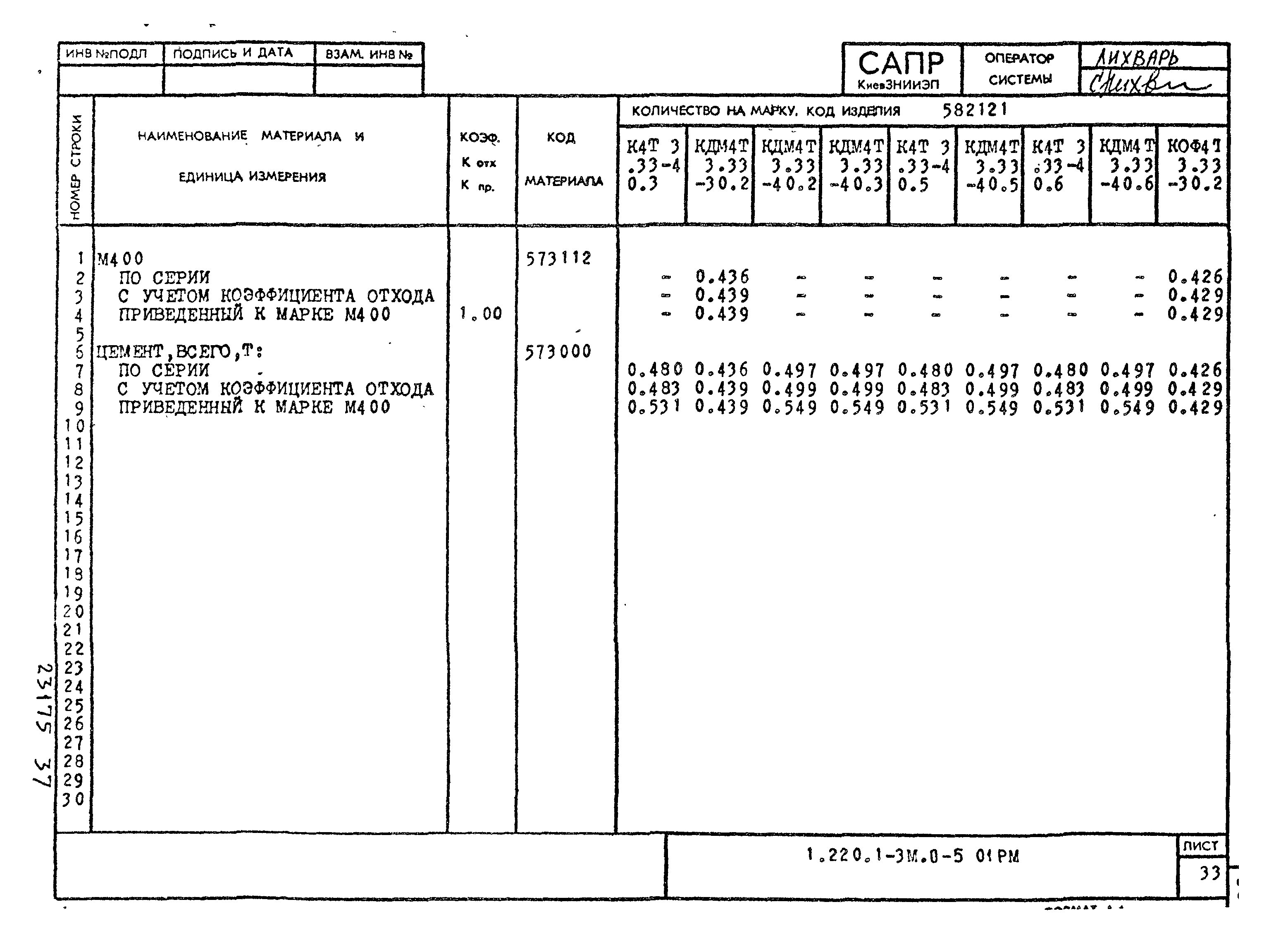 Серия 1.220.1-3м