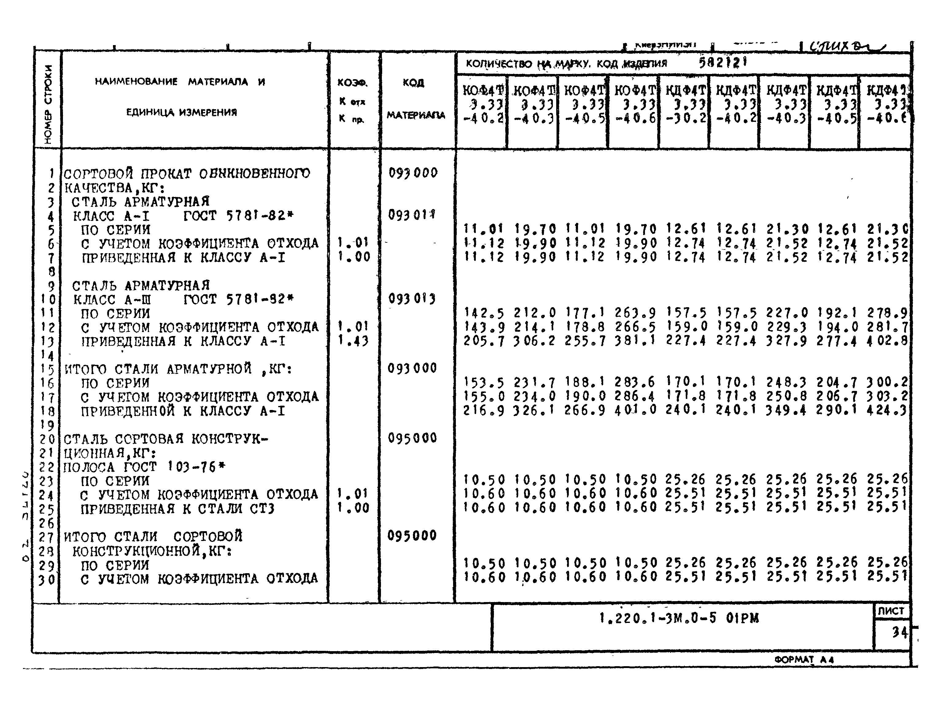 Серия 1.220.1-3м