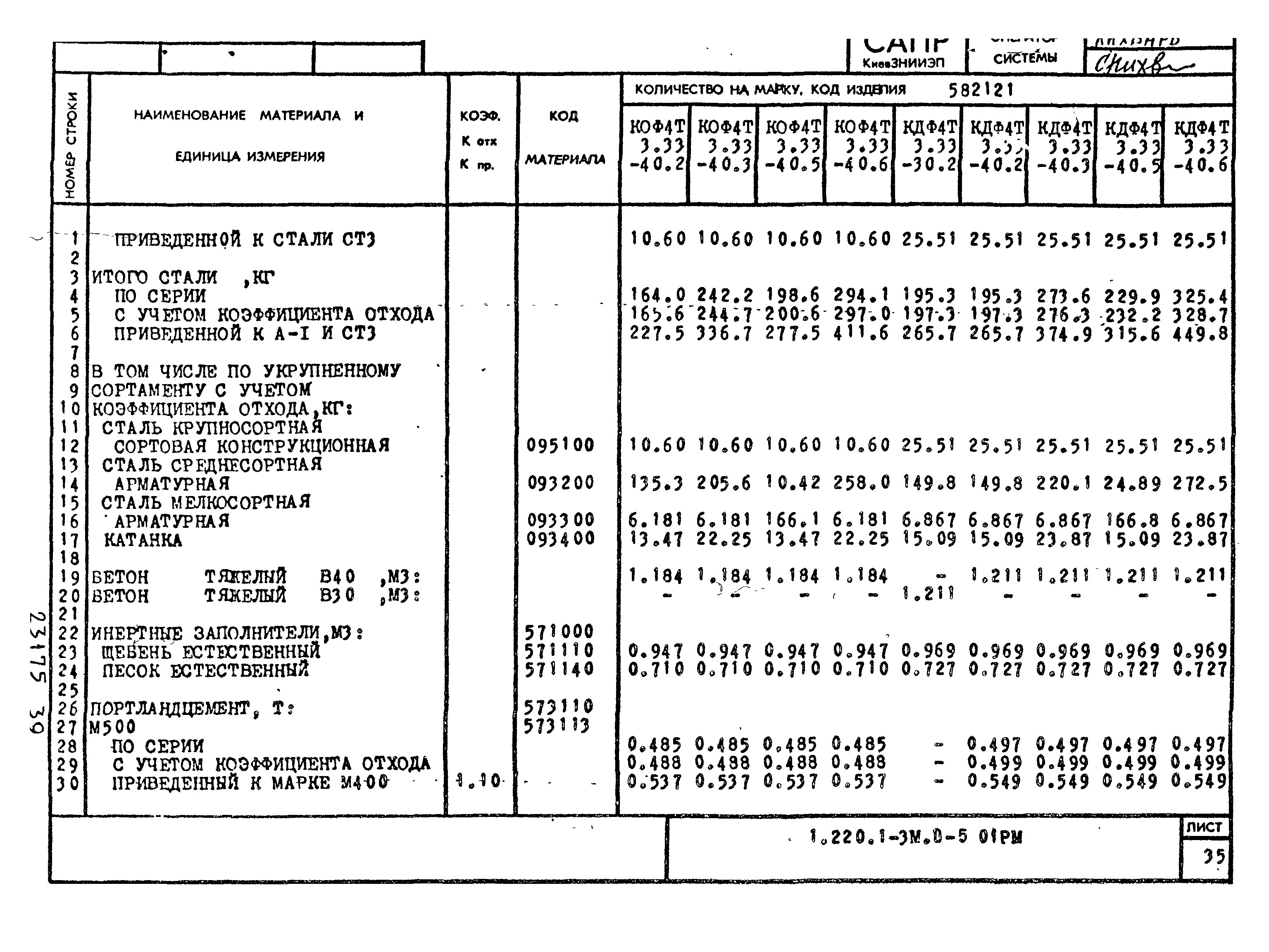 Серия 1.220.1-3м