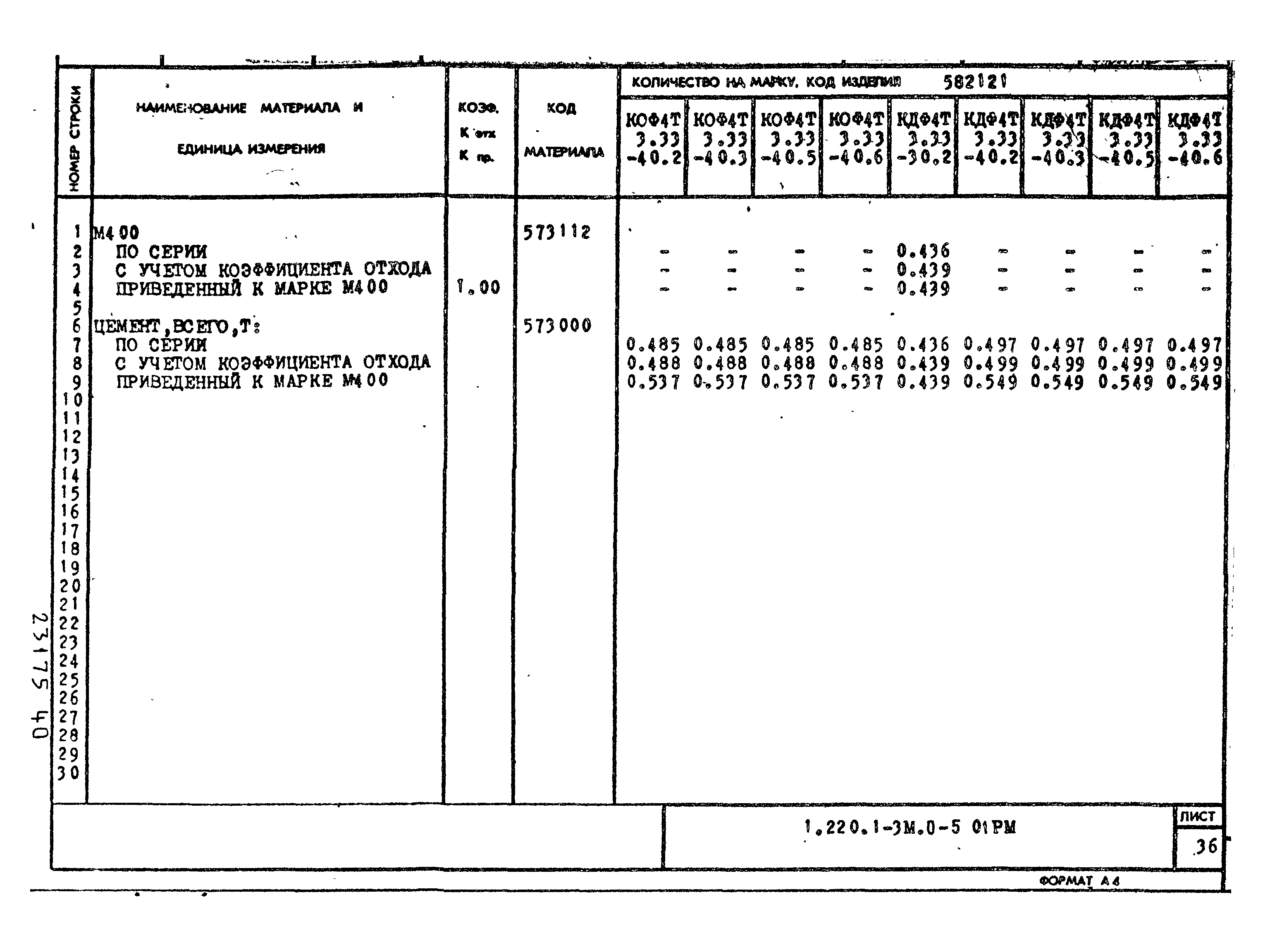 Серия 1.220.1-3м