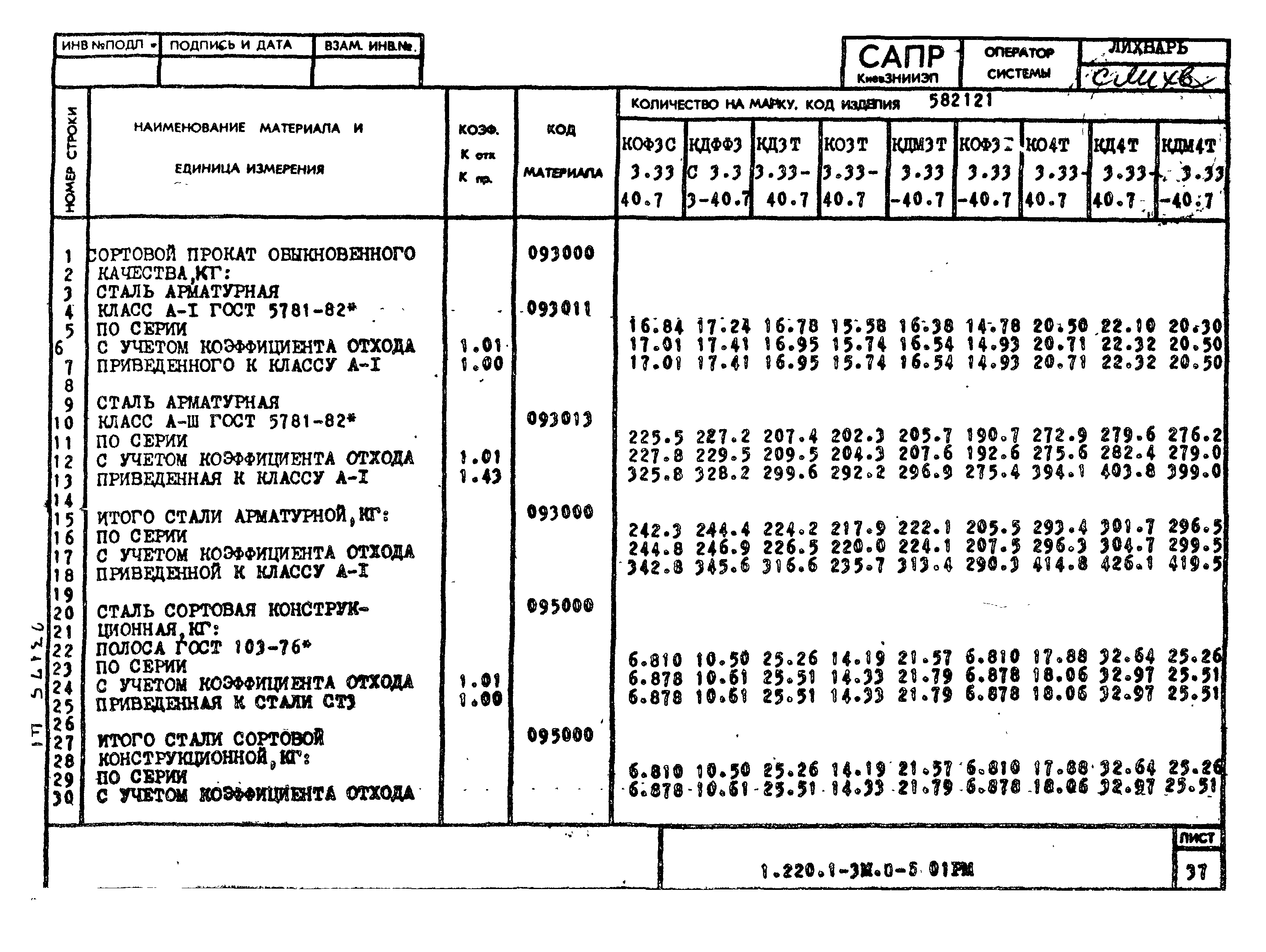 Серия 1.220.1-3м