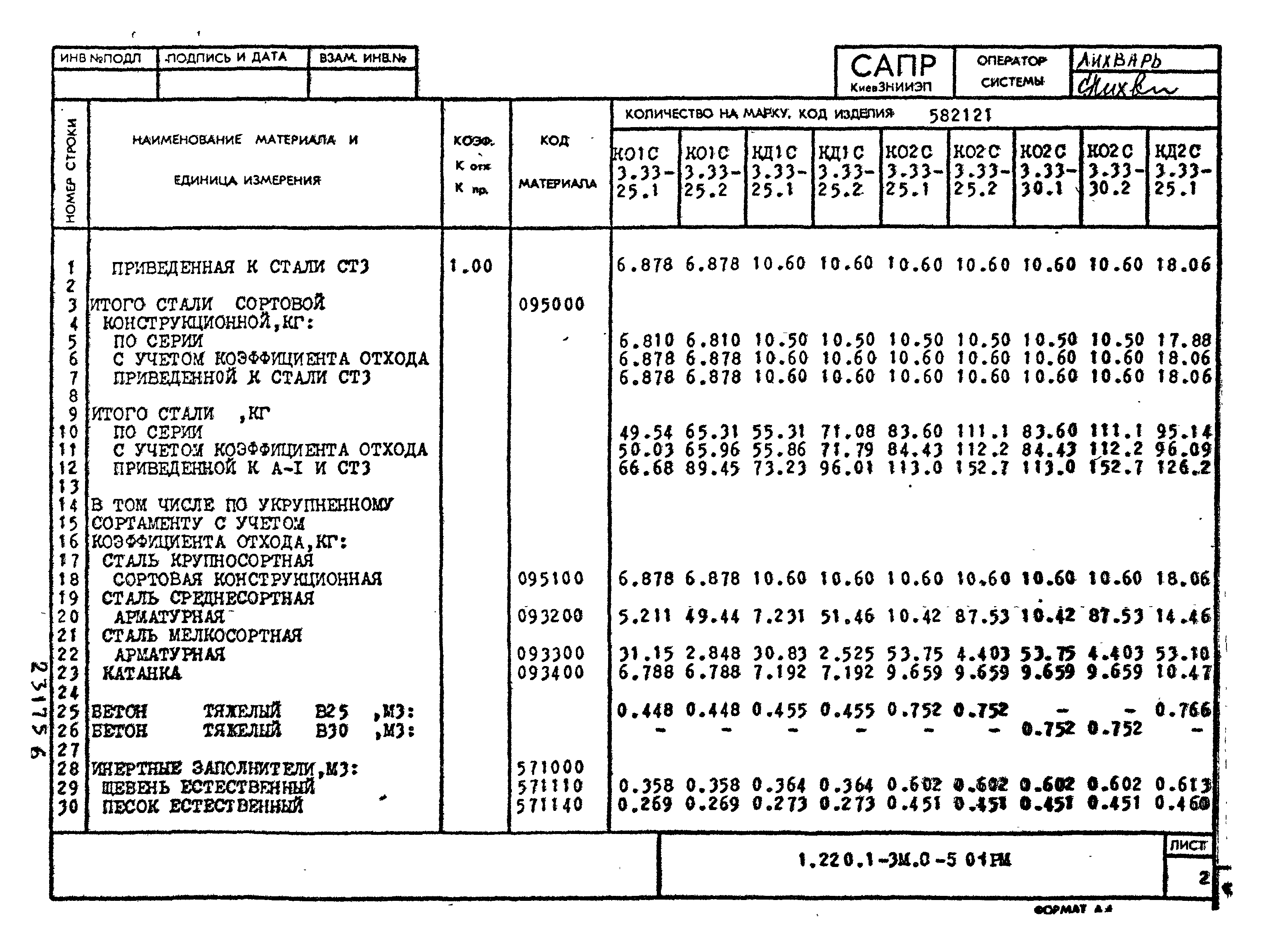 Серия 1.220.1-3м