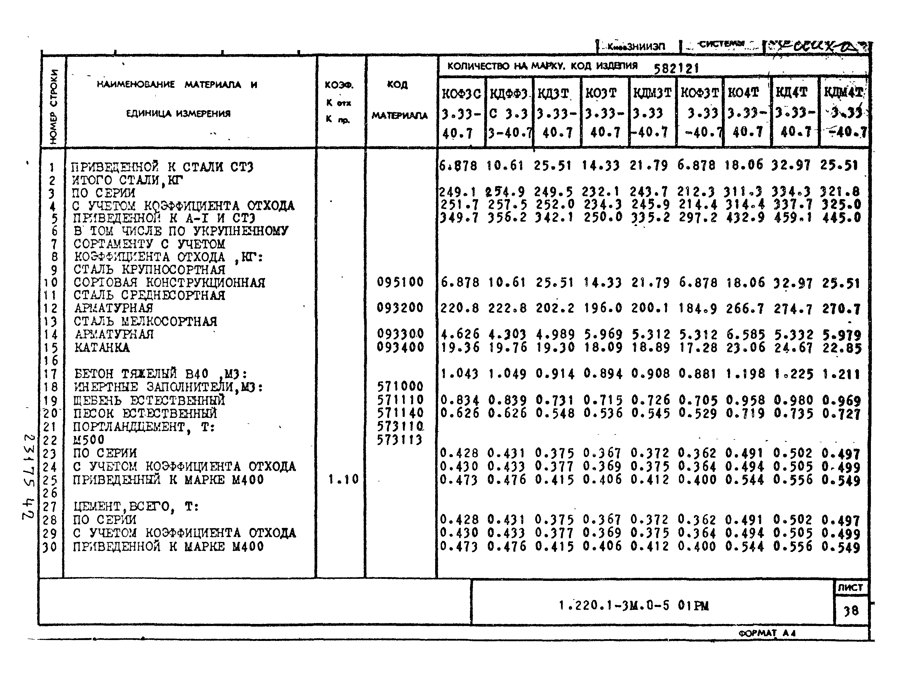 Серия 1.220.1-3м