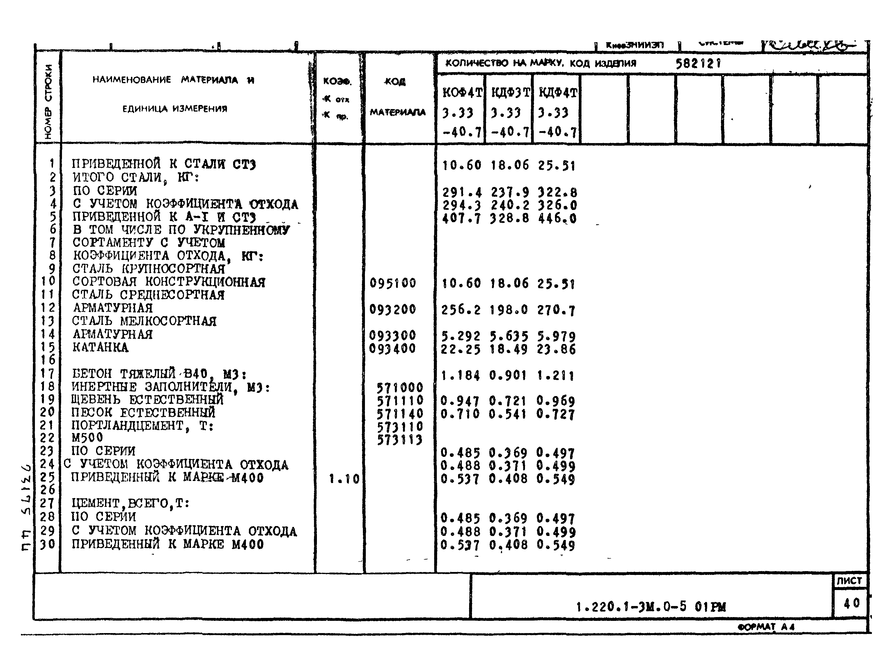 Серия 1.220.1-3м