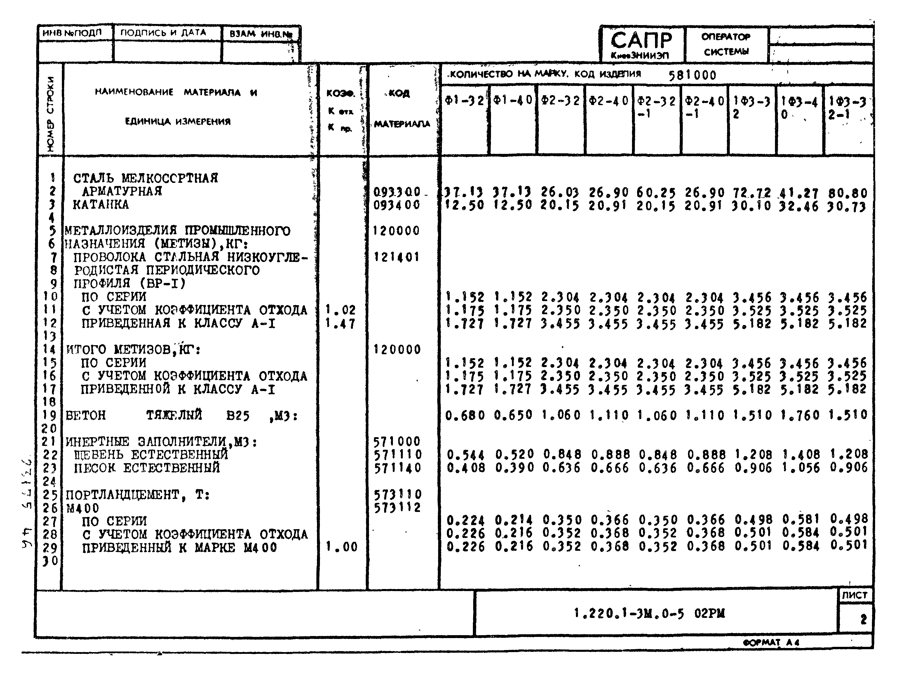 Серия 1.220.1-3м